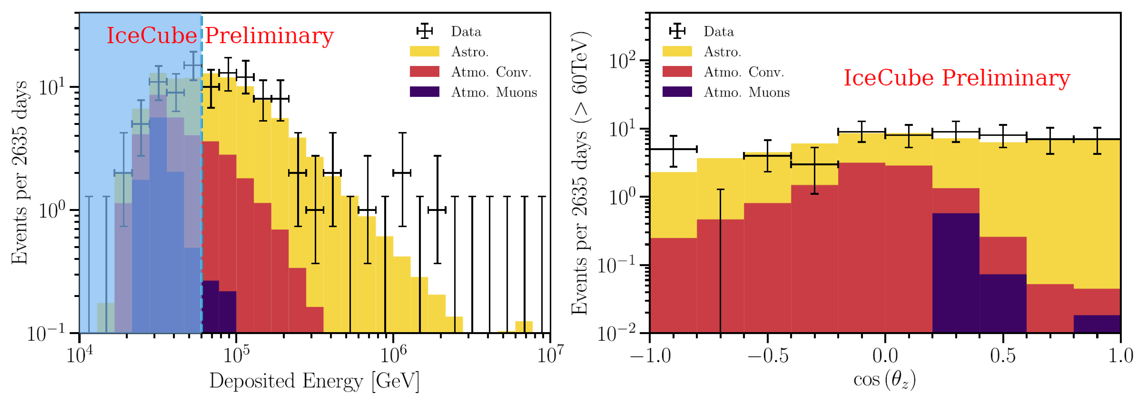 AVENGe - Advances in Very-High Energy Astrophysics with Next-Generation  Cherenkov Telescopes (29-31 May 2023): Overview · INDICO @ INAF (Indico)