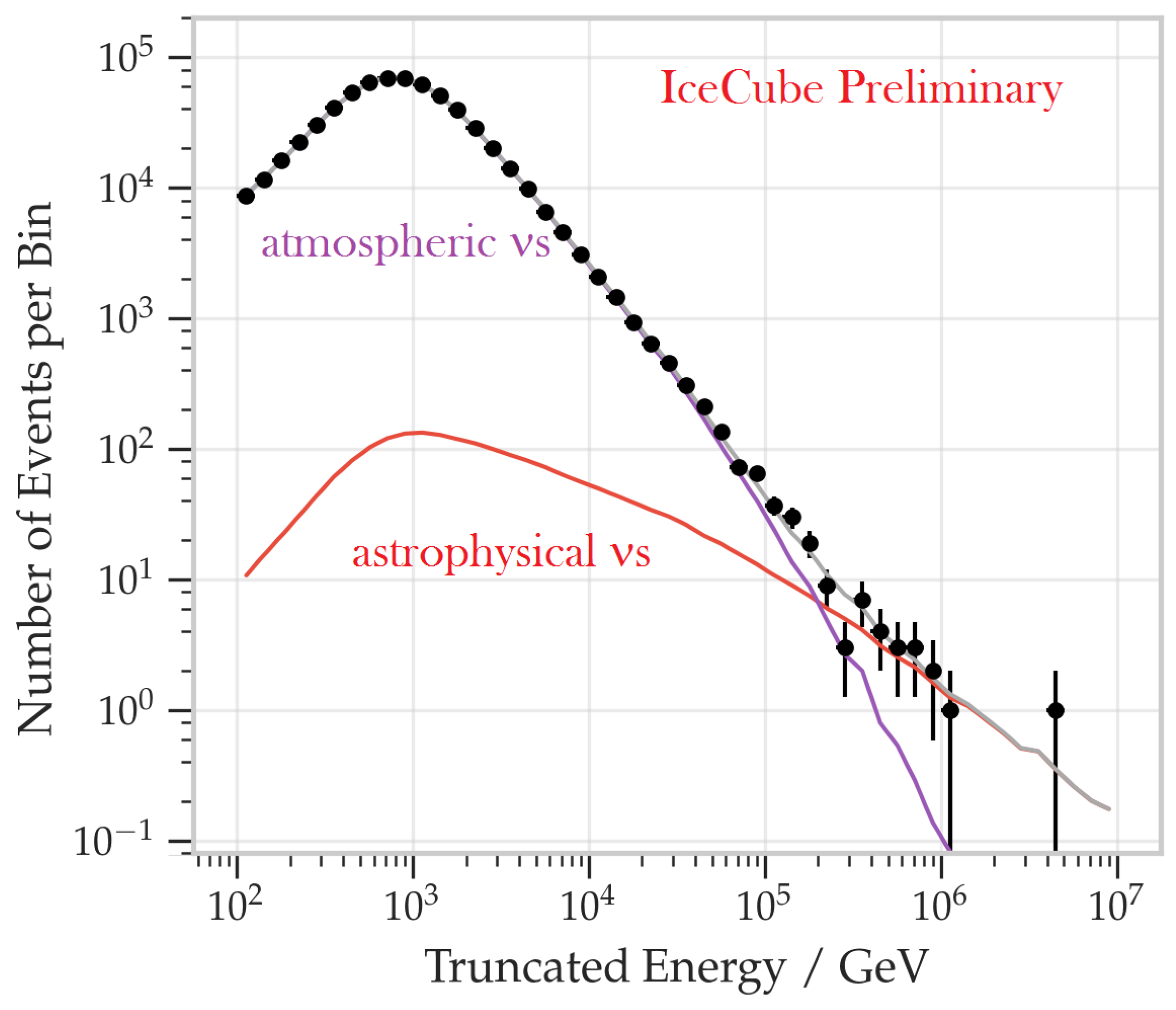 AVENGe - Advances in Very-High Energy Astrophysics with Next-Generation  Cherenkov Telescopes (29-31 May 2023): Overview · INDICO @ INAF (Indico)