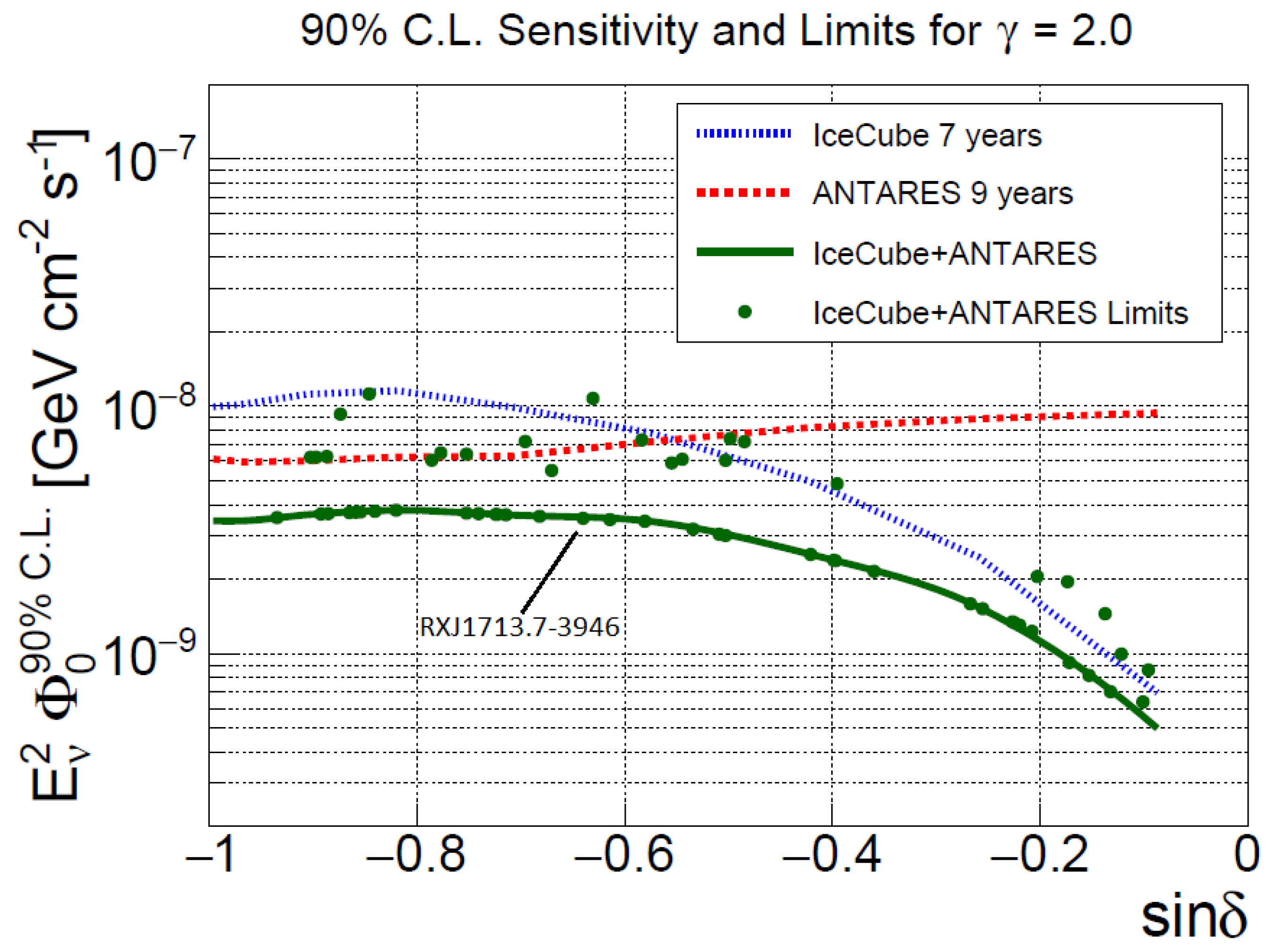 AVENGe - Advances in Very-High Energy Astrophysics with Next-Generation  Cherenkov Telescopes (29-31 May 2023): Overview · INDICO @ INAF (Indico)