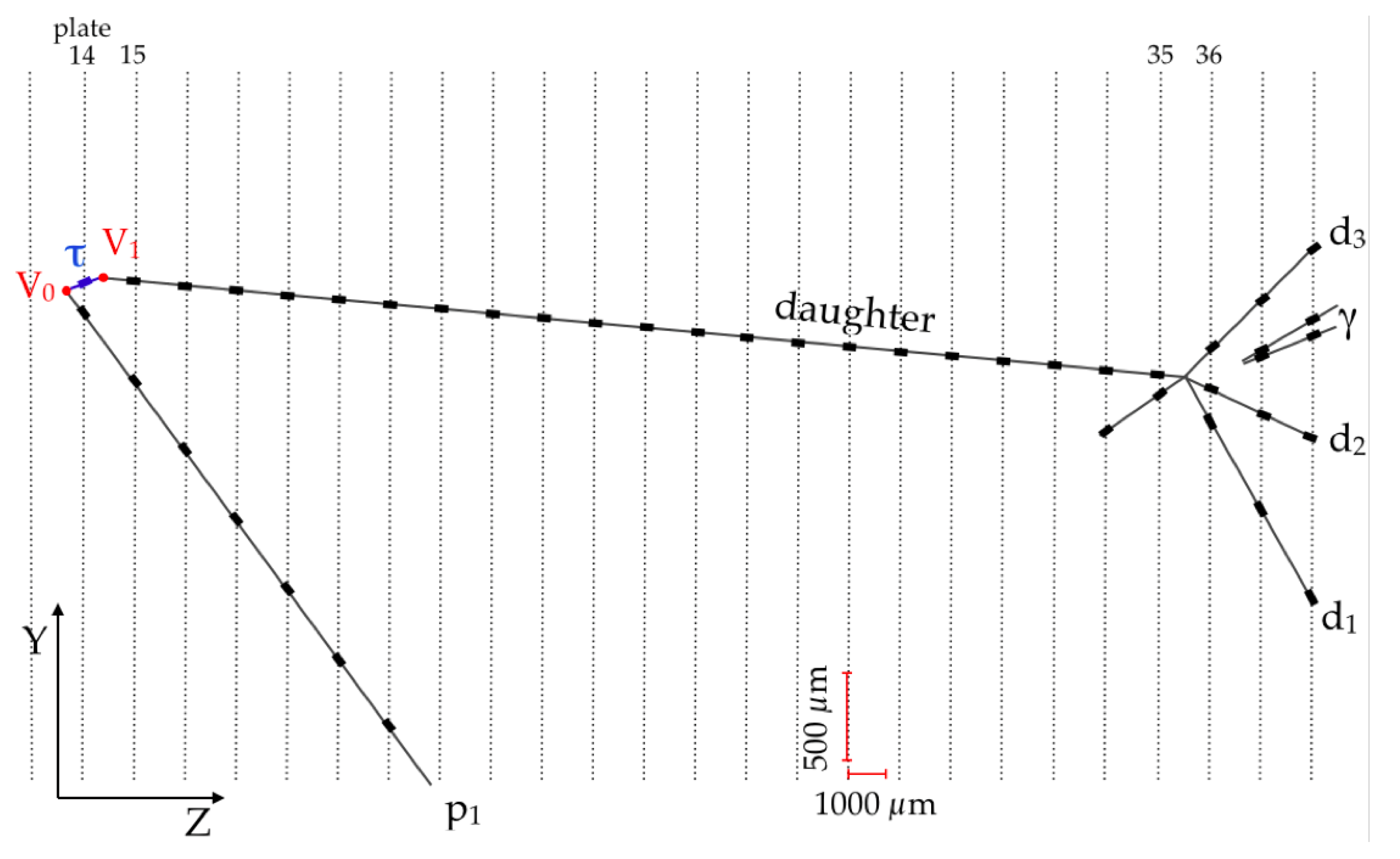 Universe 06 00032 g002