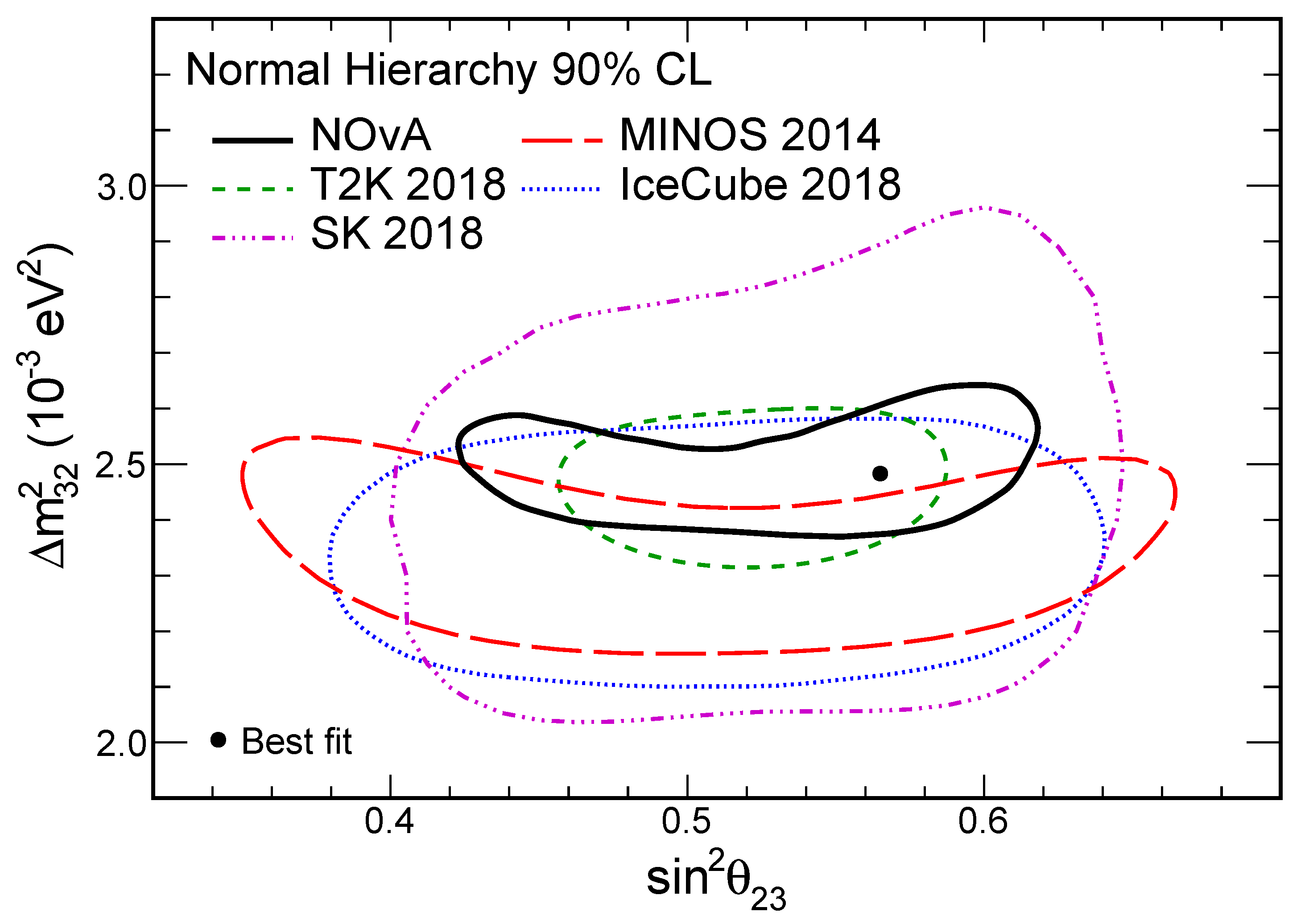 Universe 06 00032 g006
