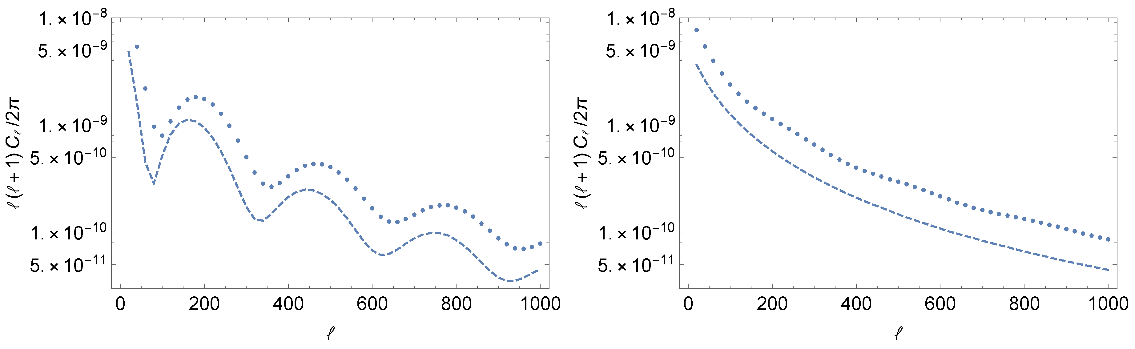 Universe 06 00033 g006