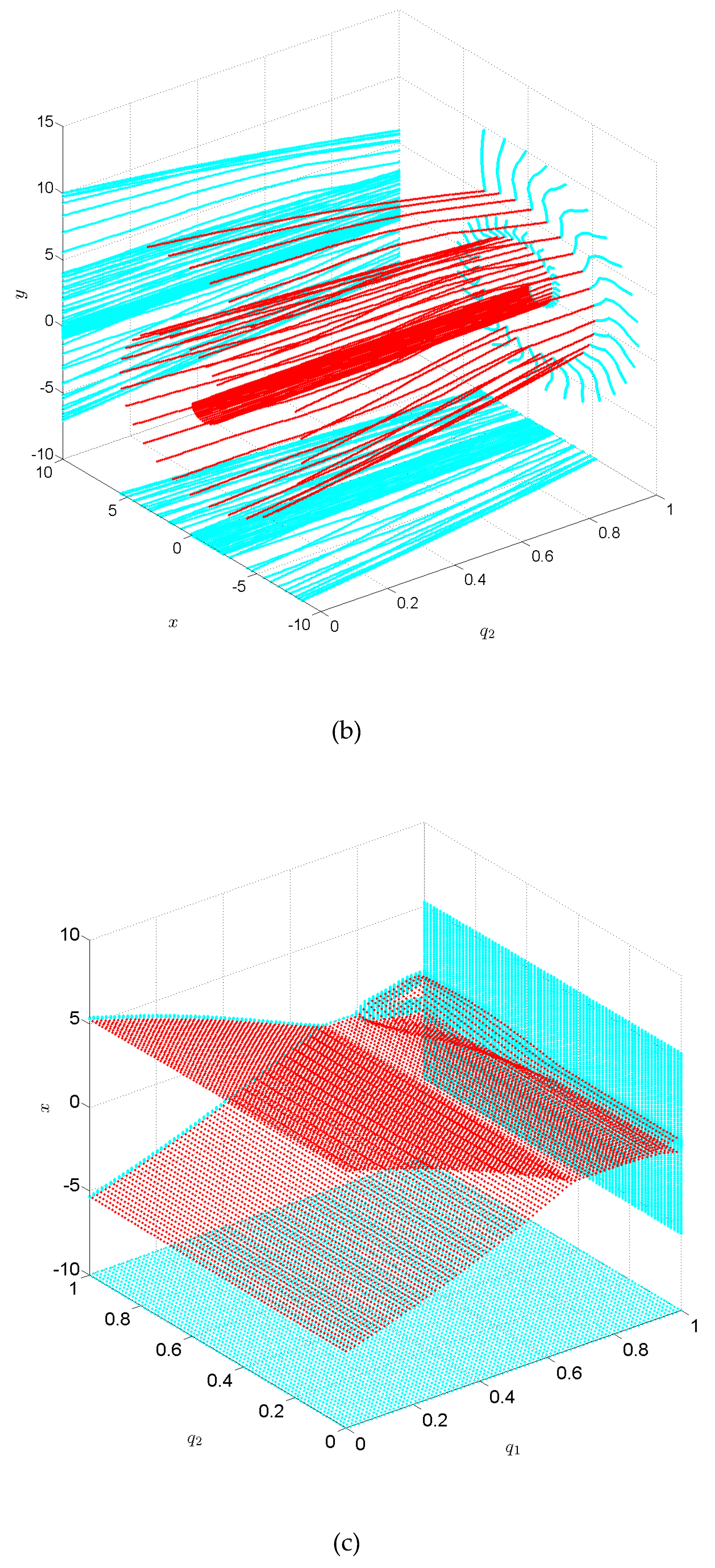 Universe 06 00035 g004b