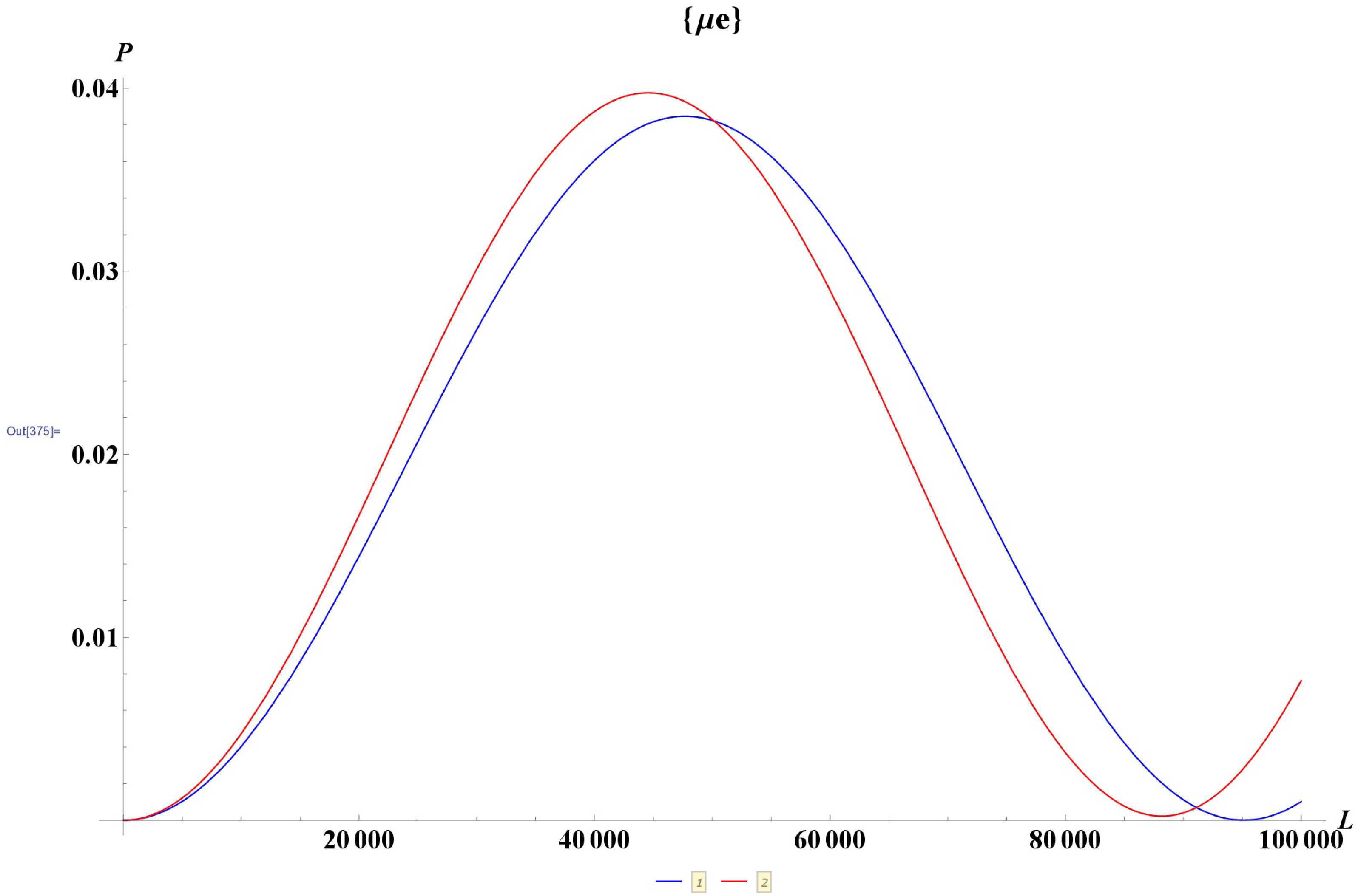 Universe 06 00037 g005