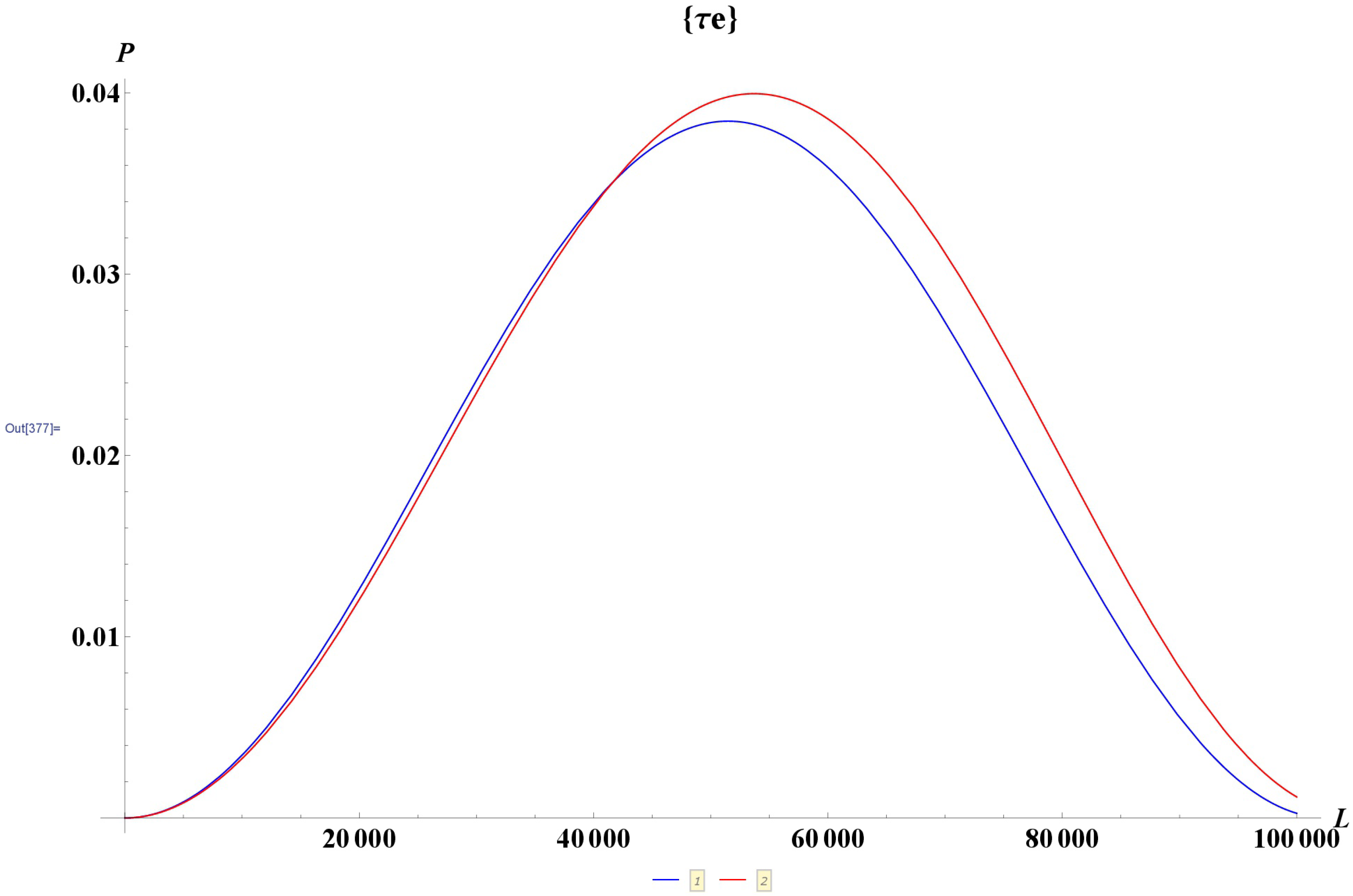 Universe 06 00037 g007
