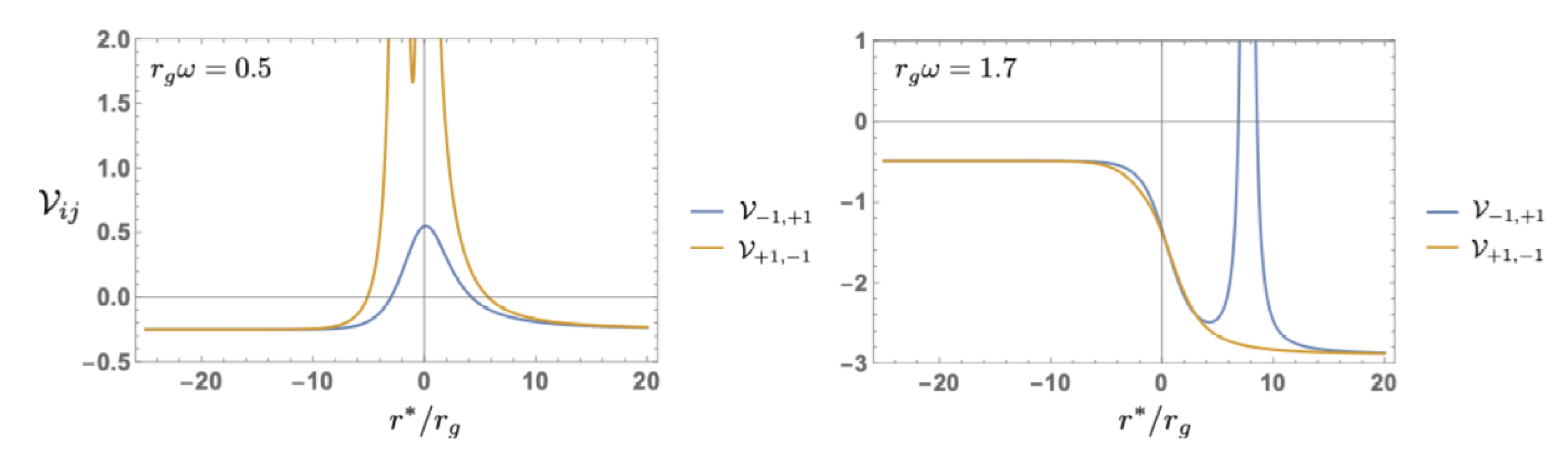 Universe 06 00043 g008