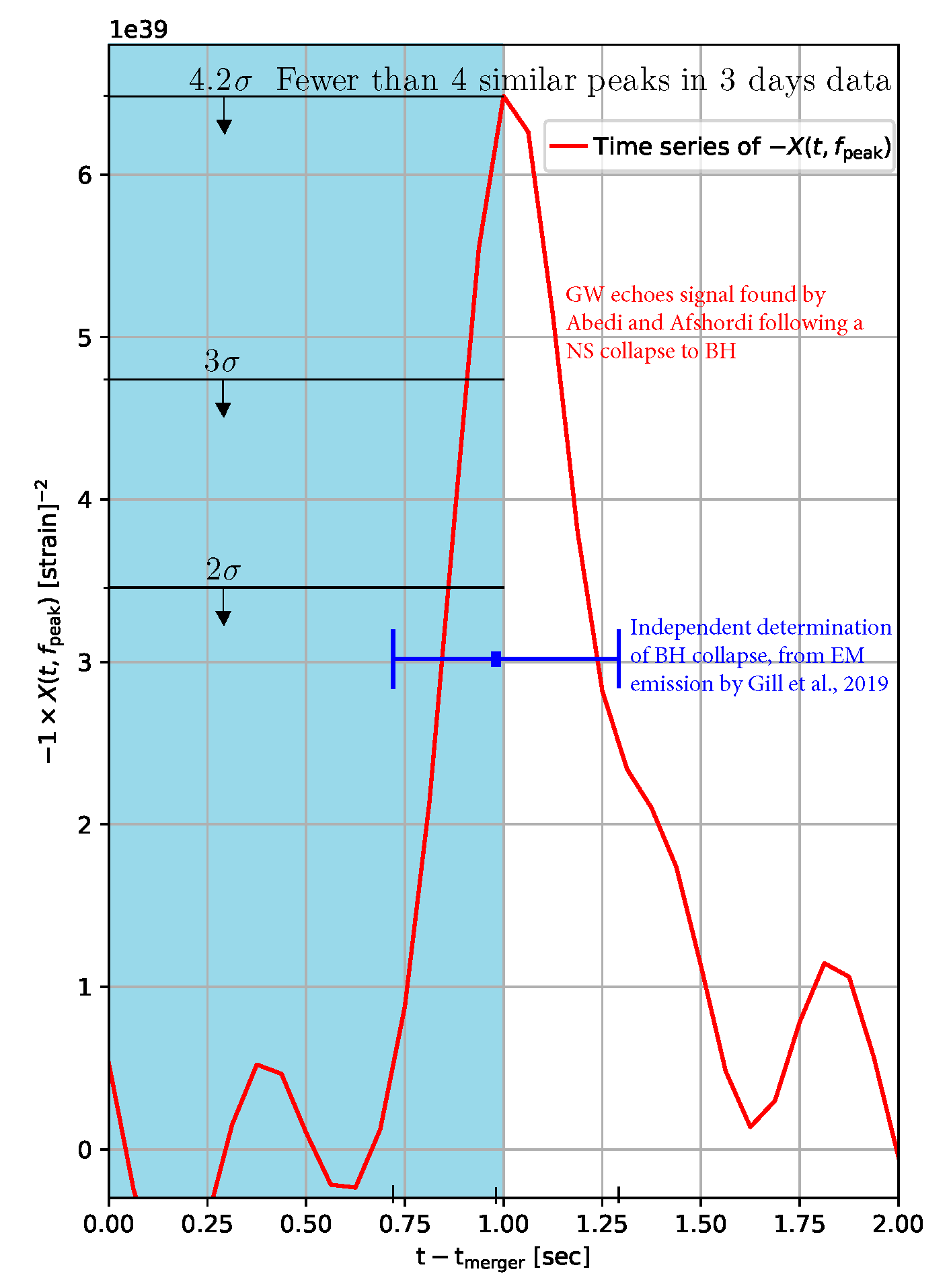 Universe 06 00043 g025