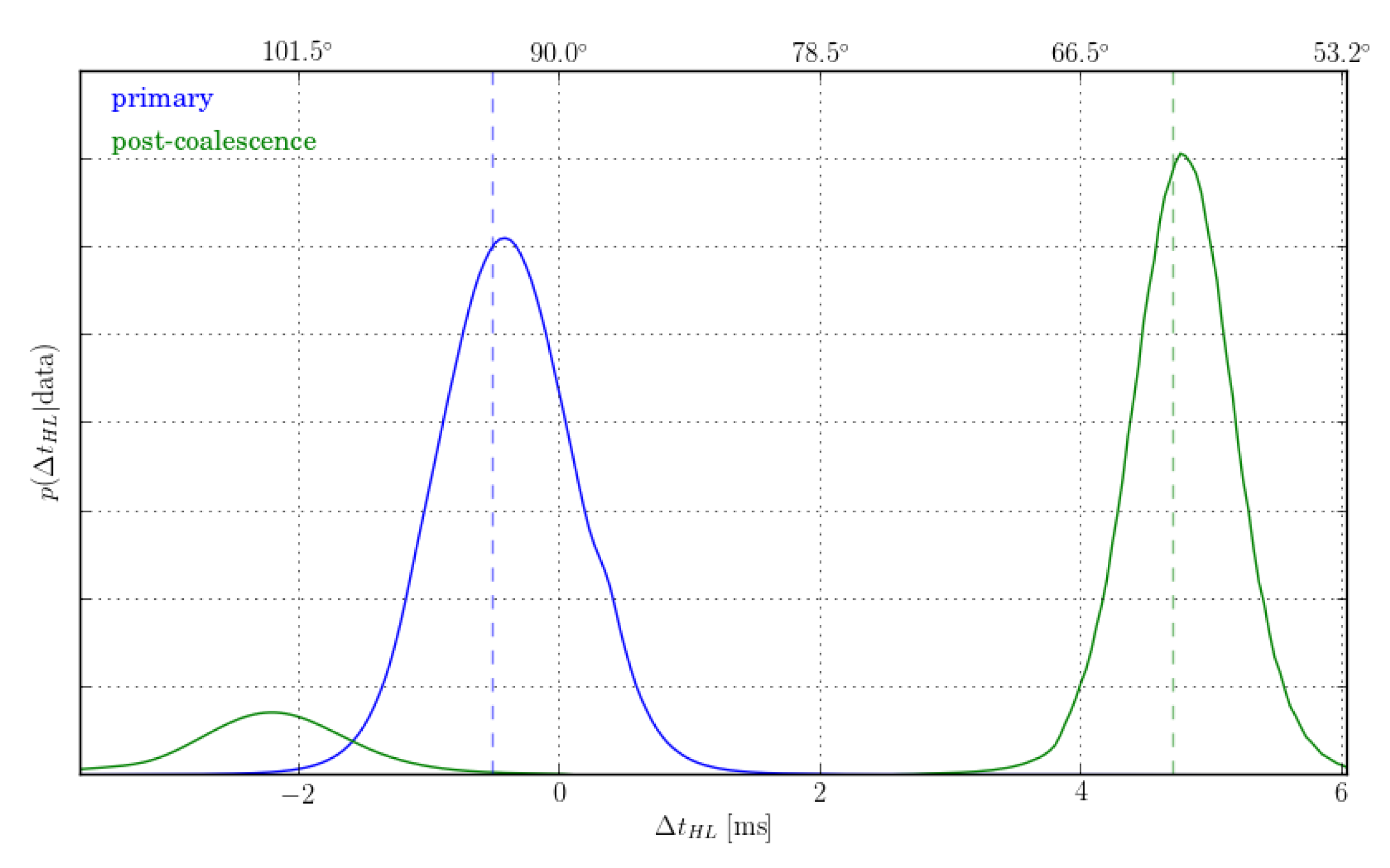 Universe 06 00043 g034