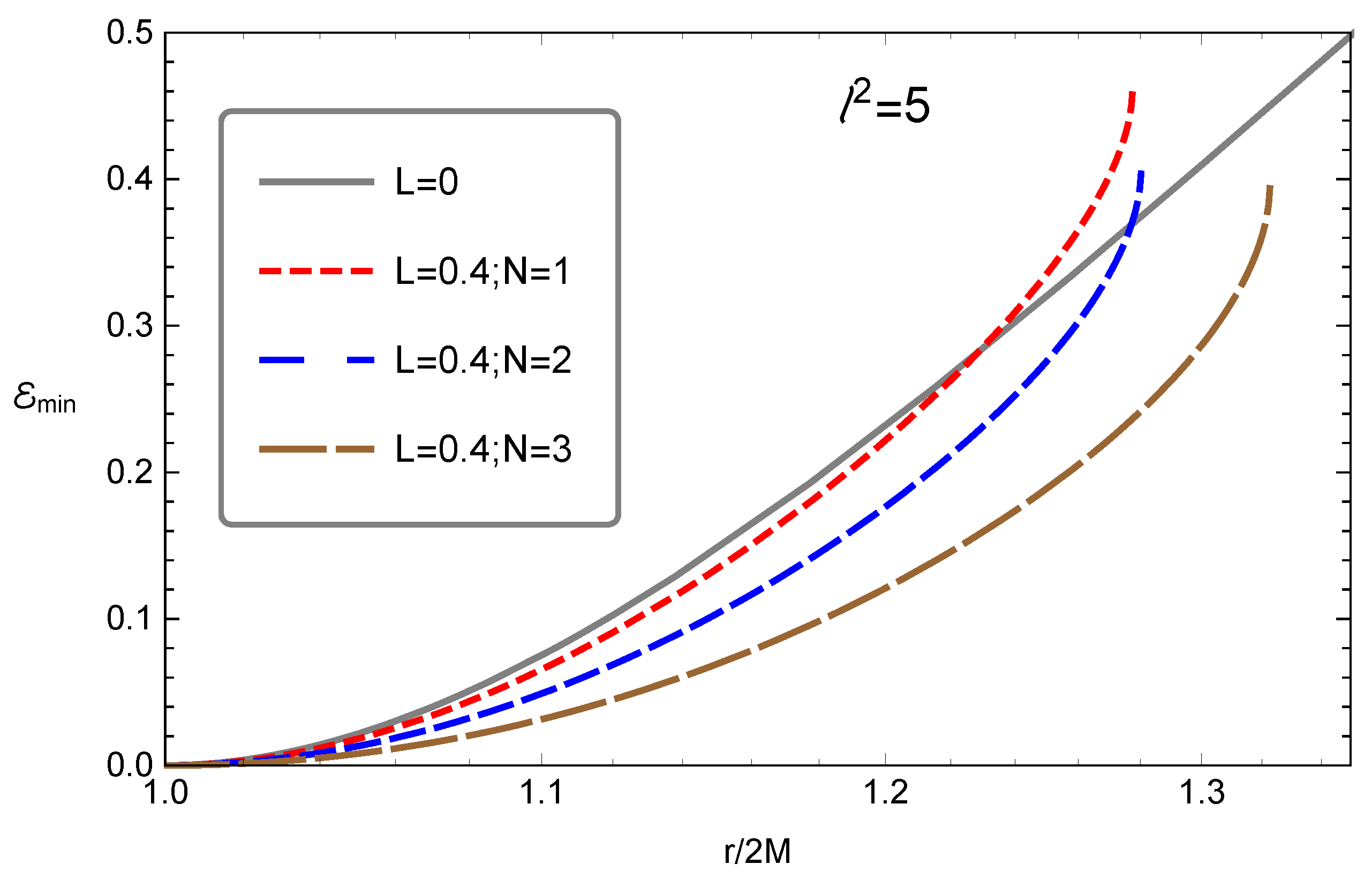 Universe 06 00044 g004