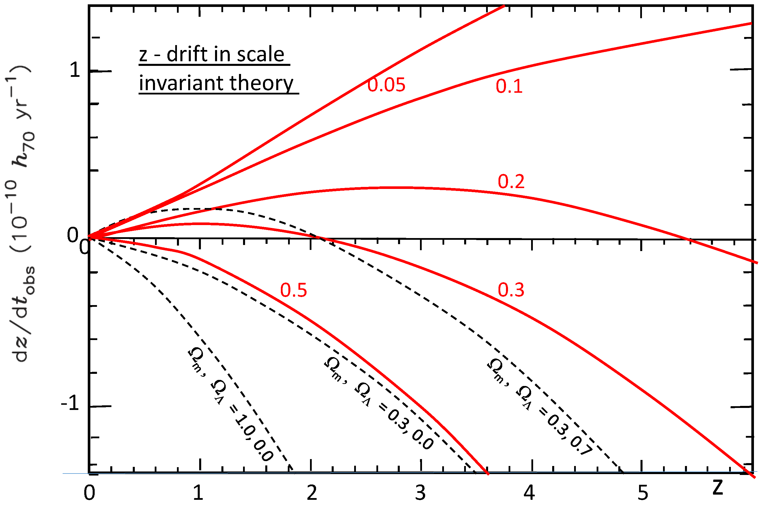 Universe 06 00046 g008 Universe 06 00046 g008