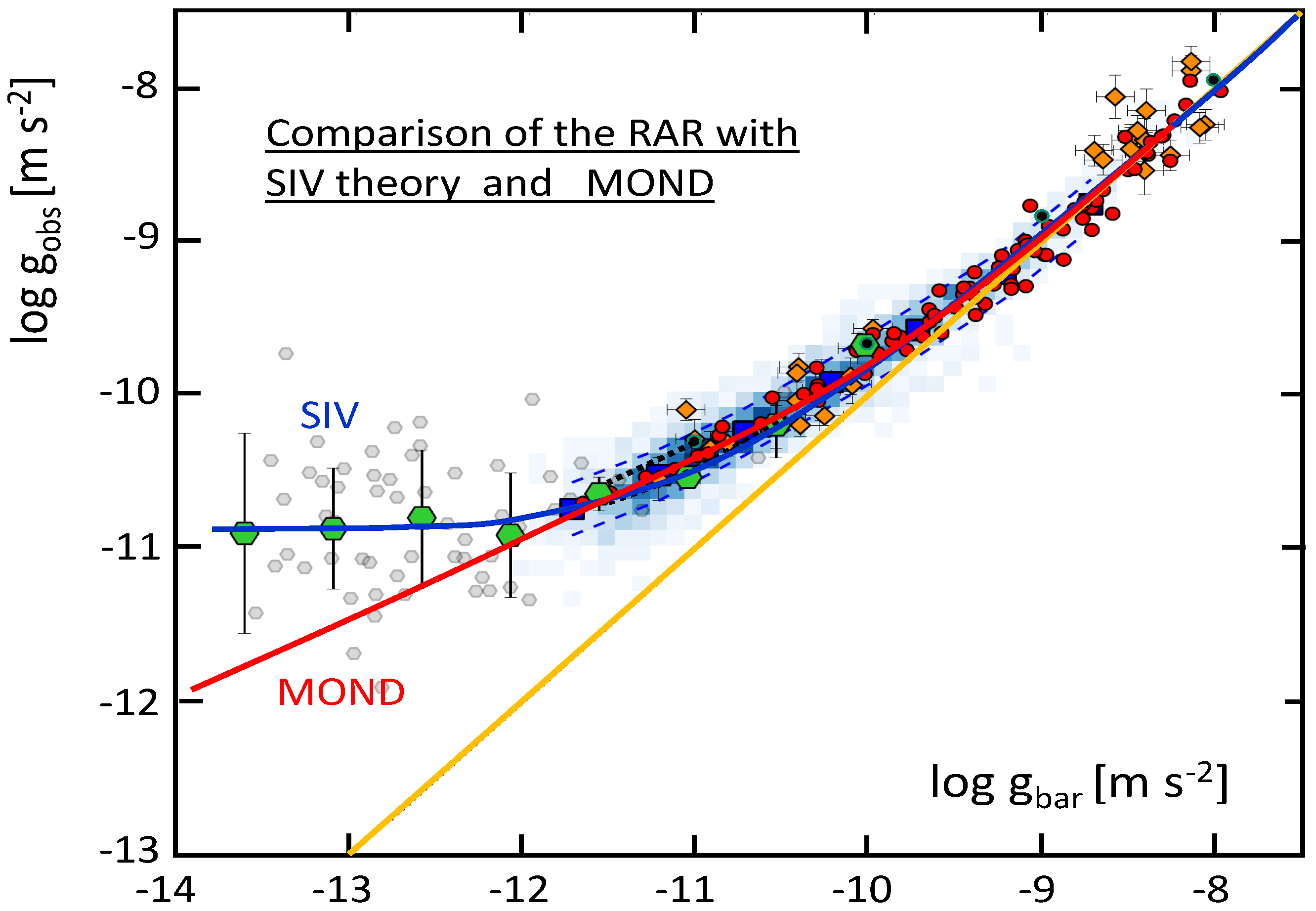 Universe Free Full Text The Scale Invariant Vacuum Siv Theory A Possible Origin Of Dark Matter And Dark Energy Html