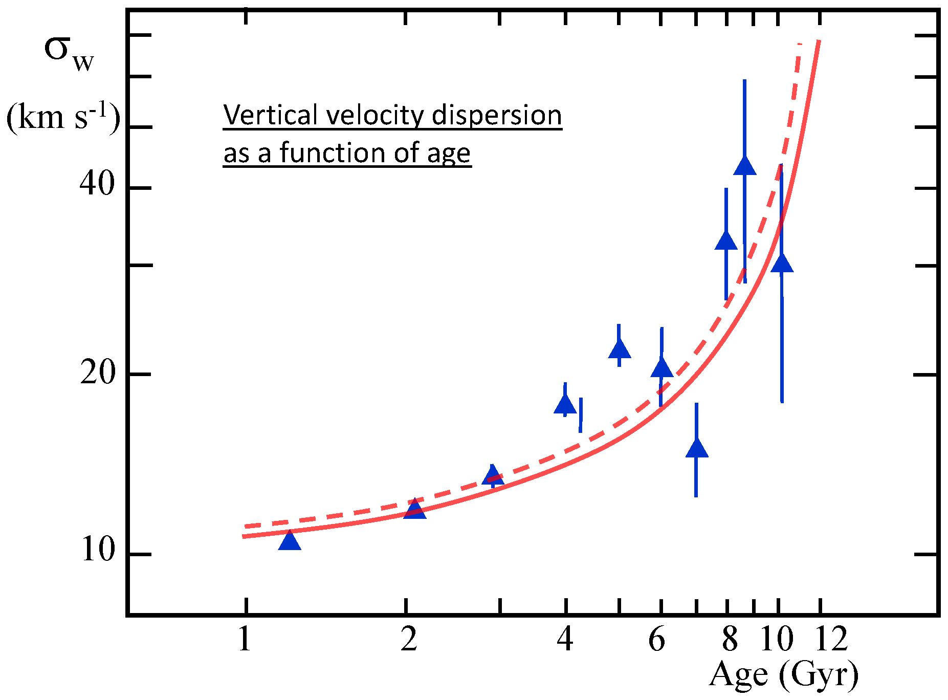 Universe 06 00046 g010 Universe 06 00046 g010