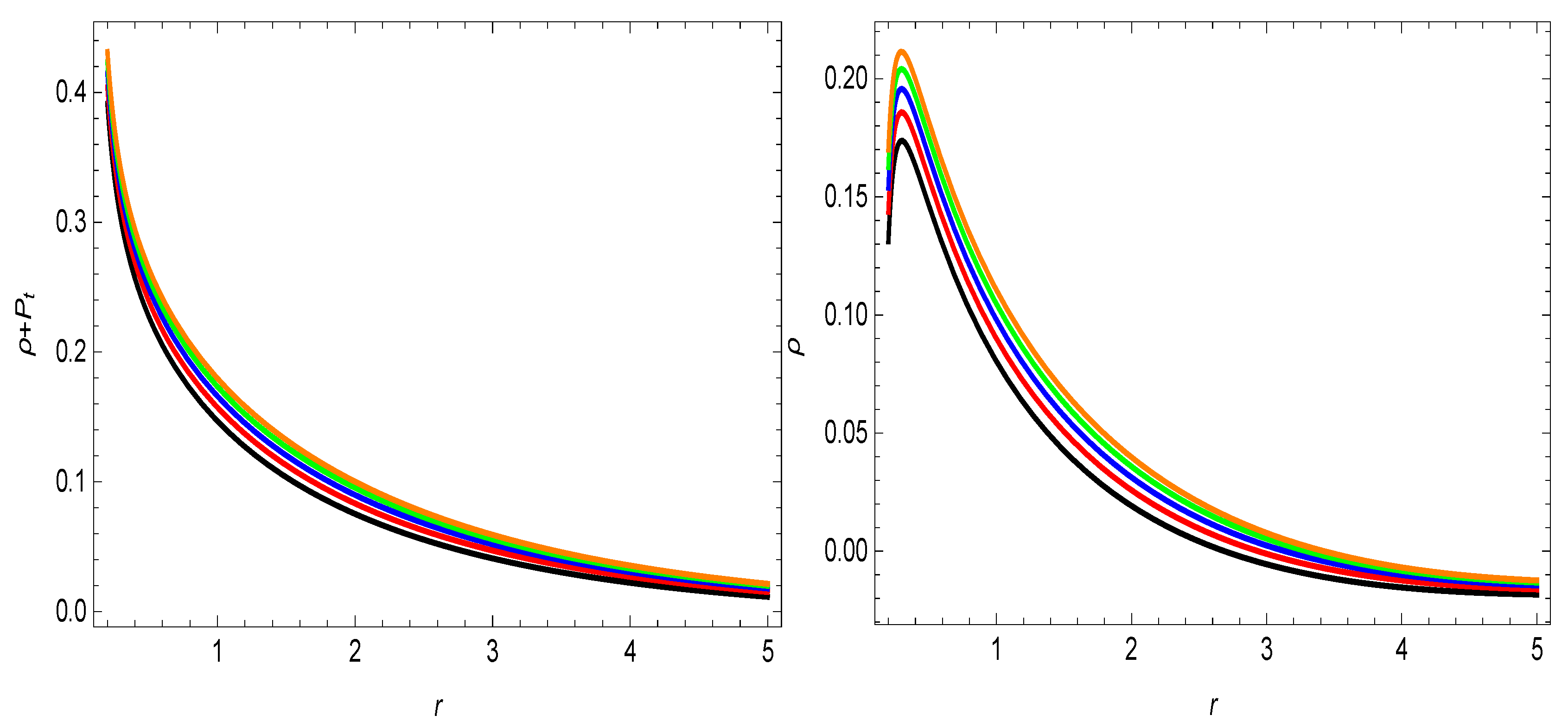 Universe 06 00048 g003 Universe 06 00048 g003