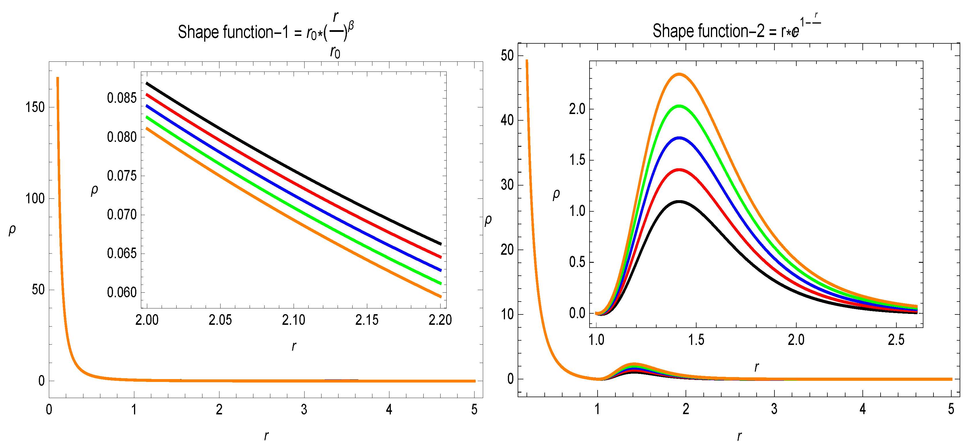 Universe 06 00048 g005 Universe 06 00048 g005