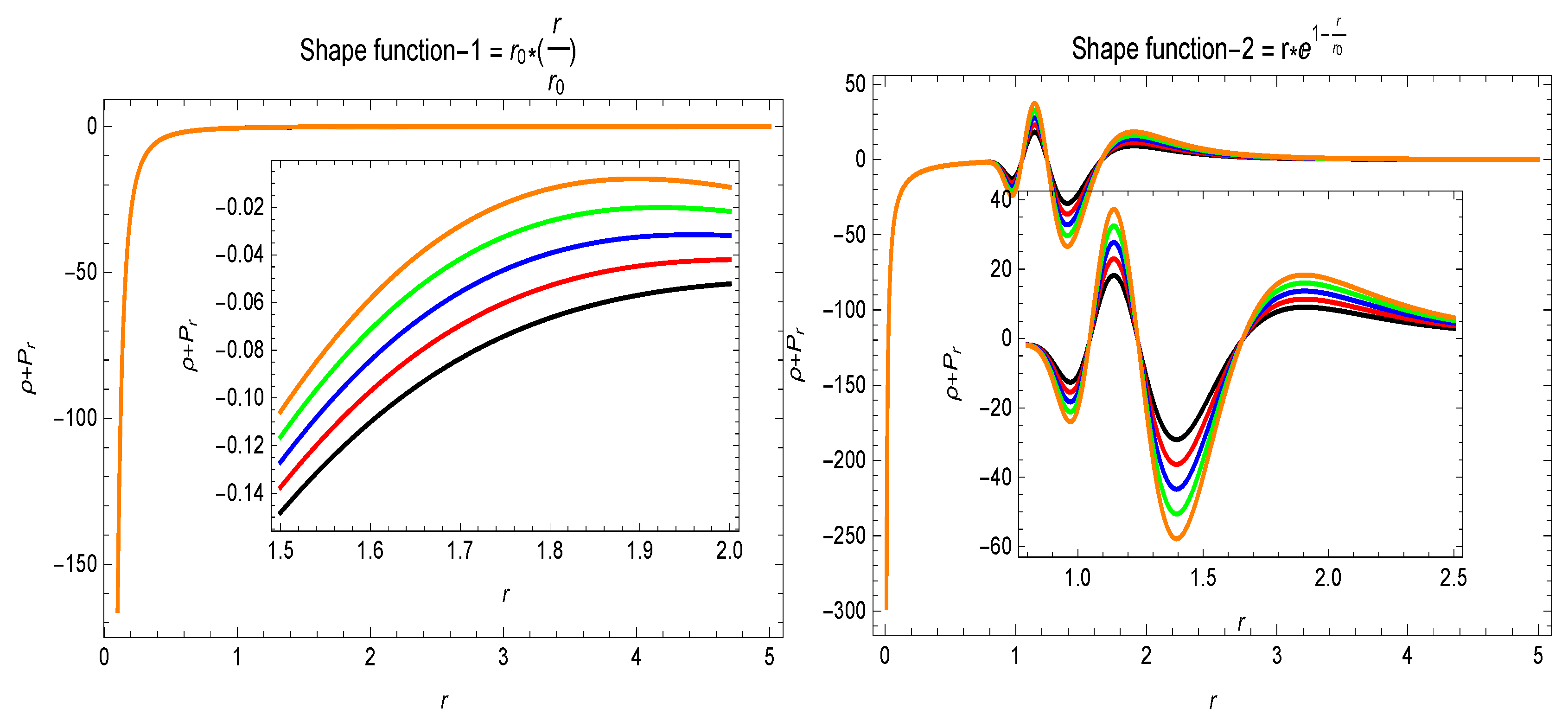 Universe 06 00048 g006 Universe 06 00048 g006