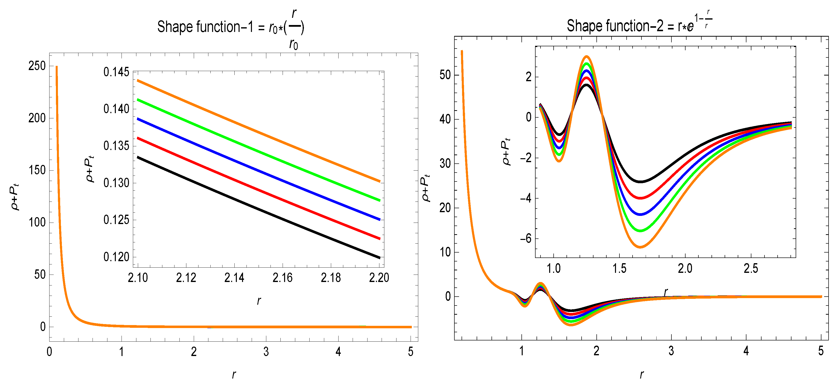 Universe 06 00048 g007 Universe 06 00048 g007