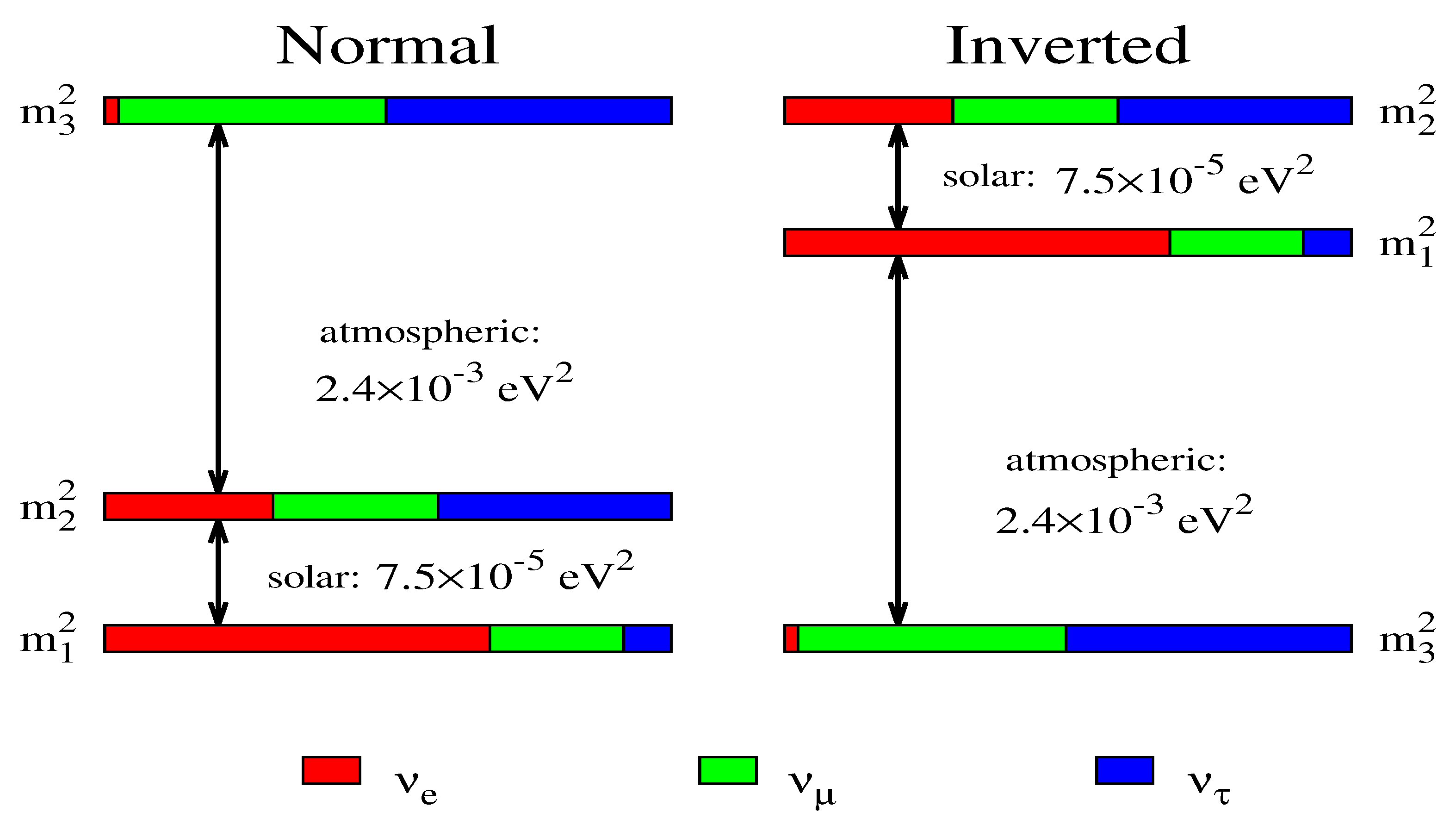 Present and Future Contributions of Reactor Experiments to Mass ...