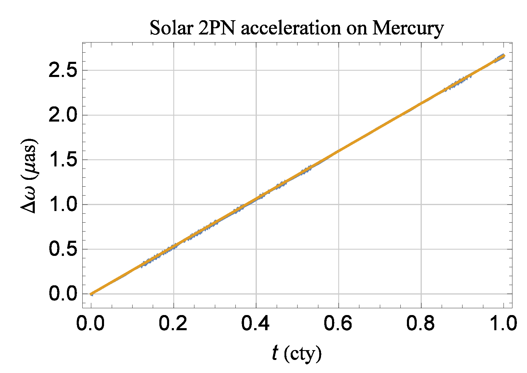 Universe 06 00053 g001 Universe 06 00053 g001