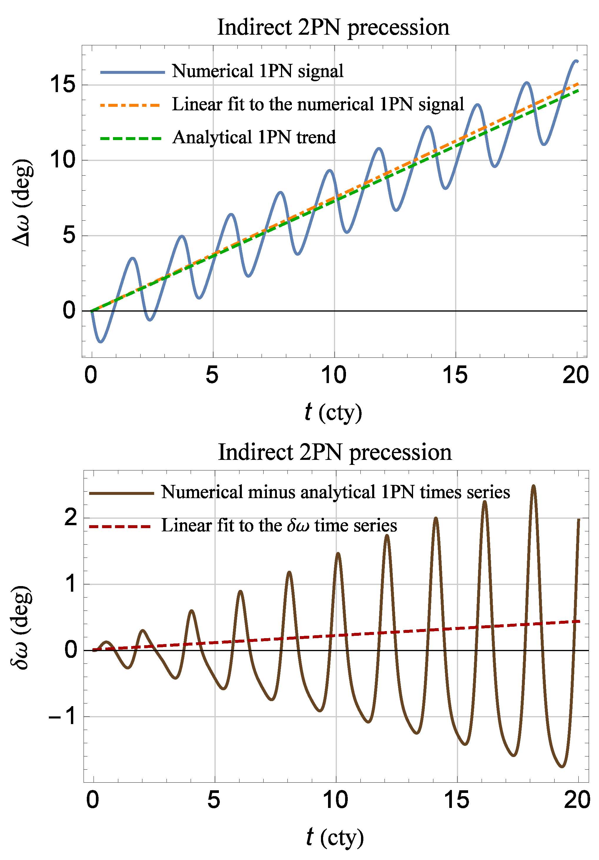 Universe 06 00053 g002 Universe 06 00053 g002