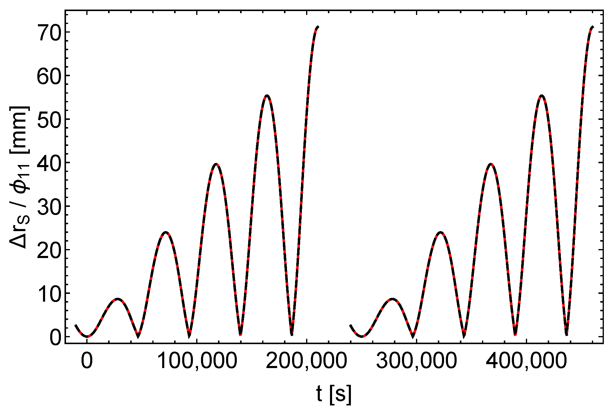 Universe 06 00057 g003