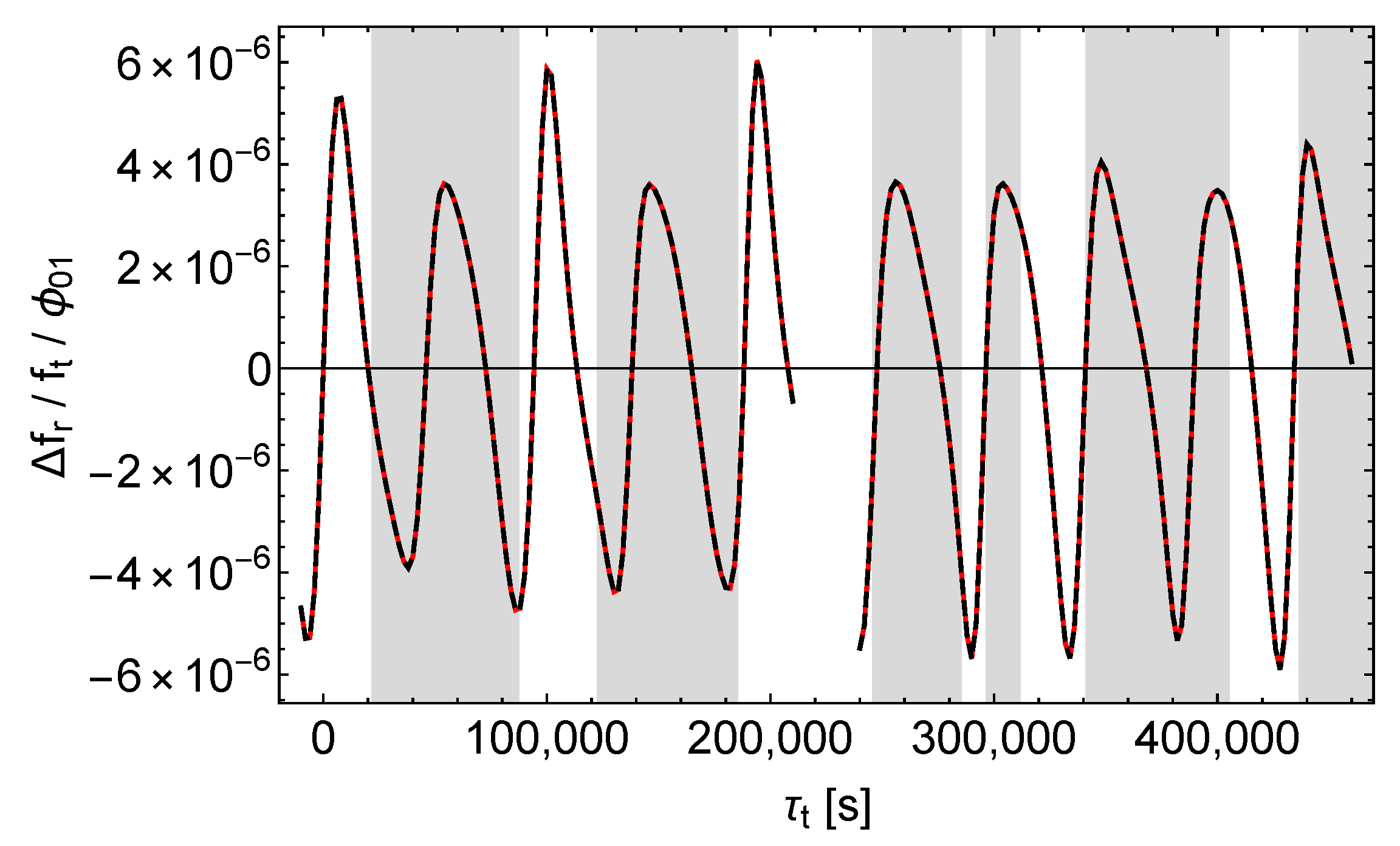 Universe 06 00057 g012