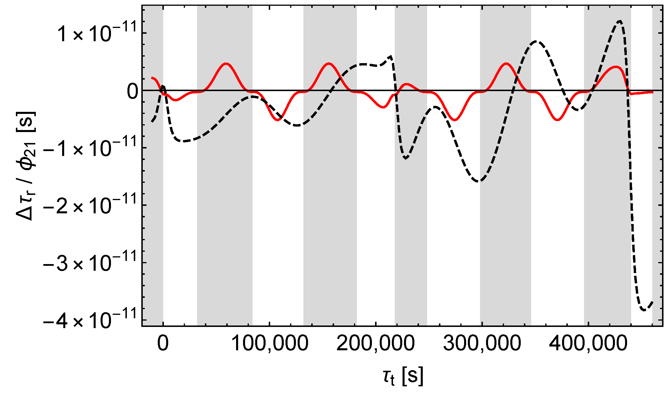 Universe 06 00057 g021