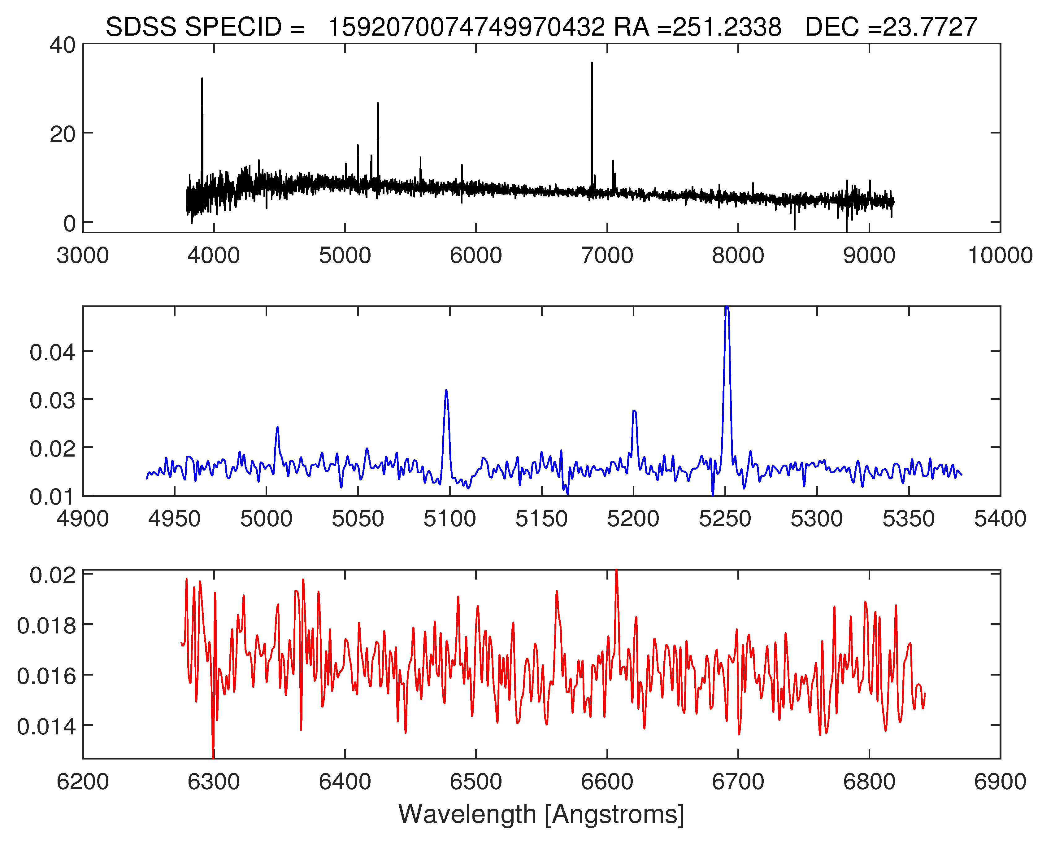 Universe 06 00060 g001