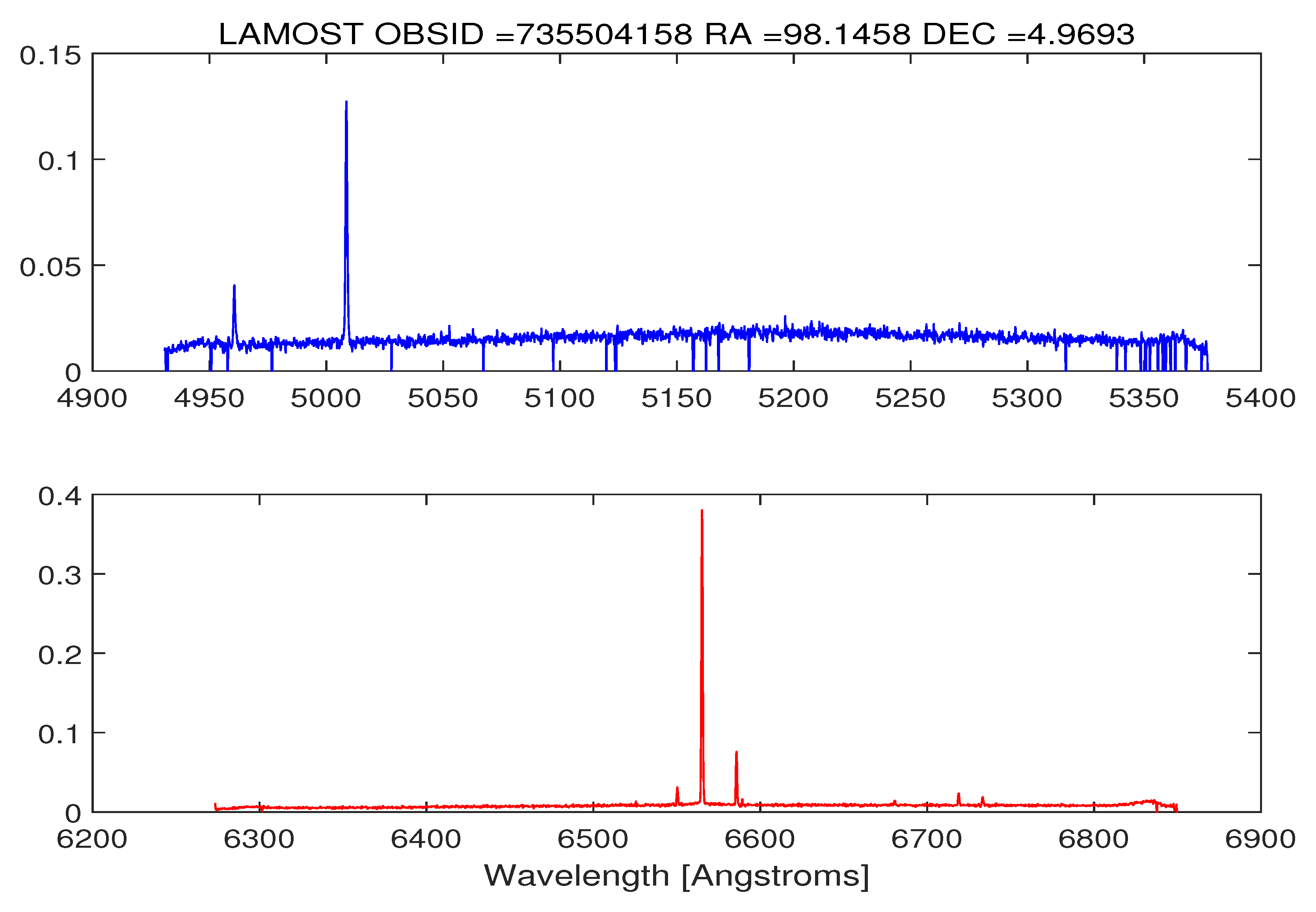 Universe 06 00060 g002