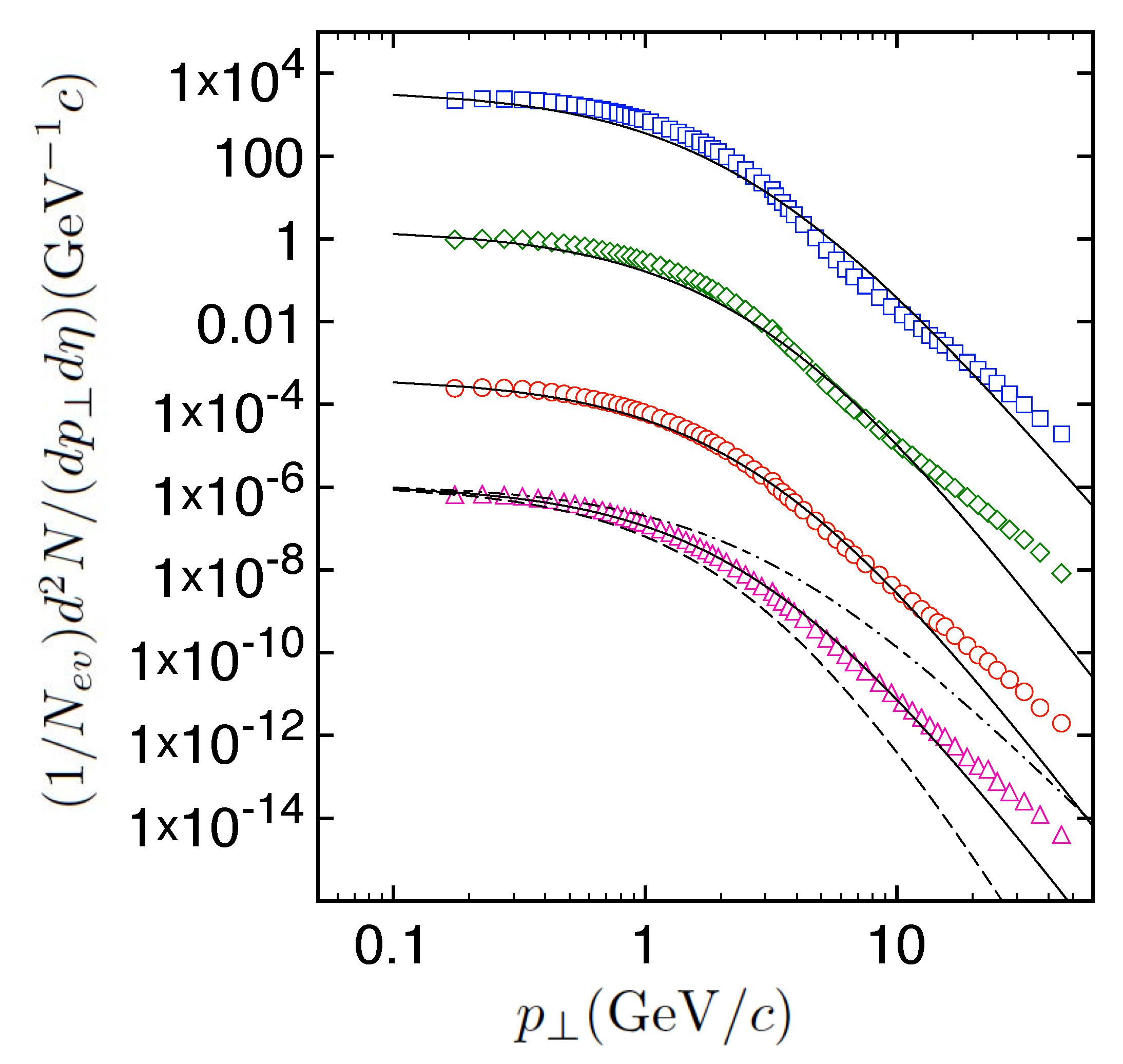 Universe 06 00061 g007 Universe 06 00061 g007