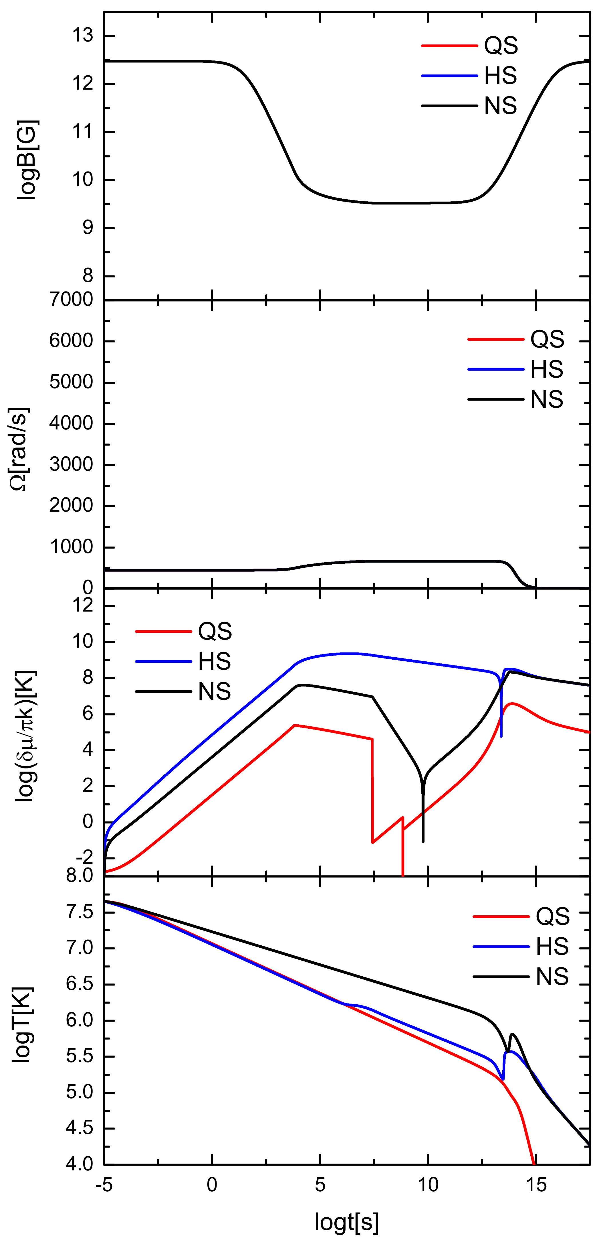 Universe 06 00062 g002
