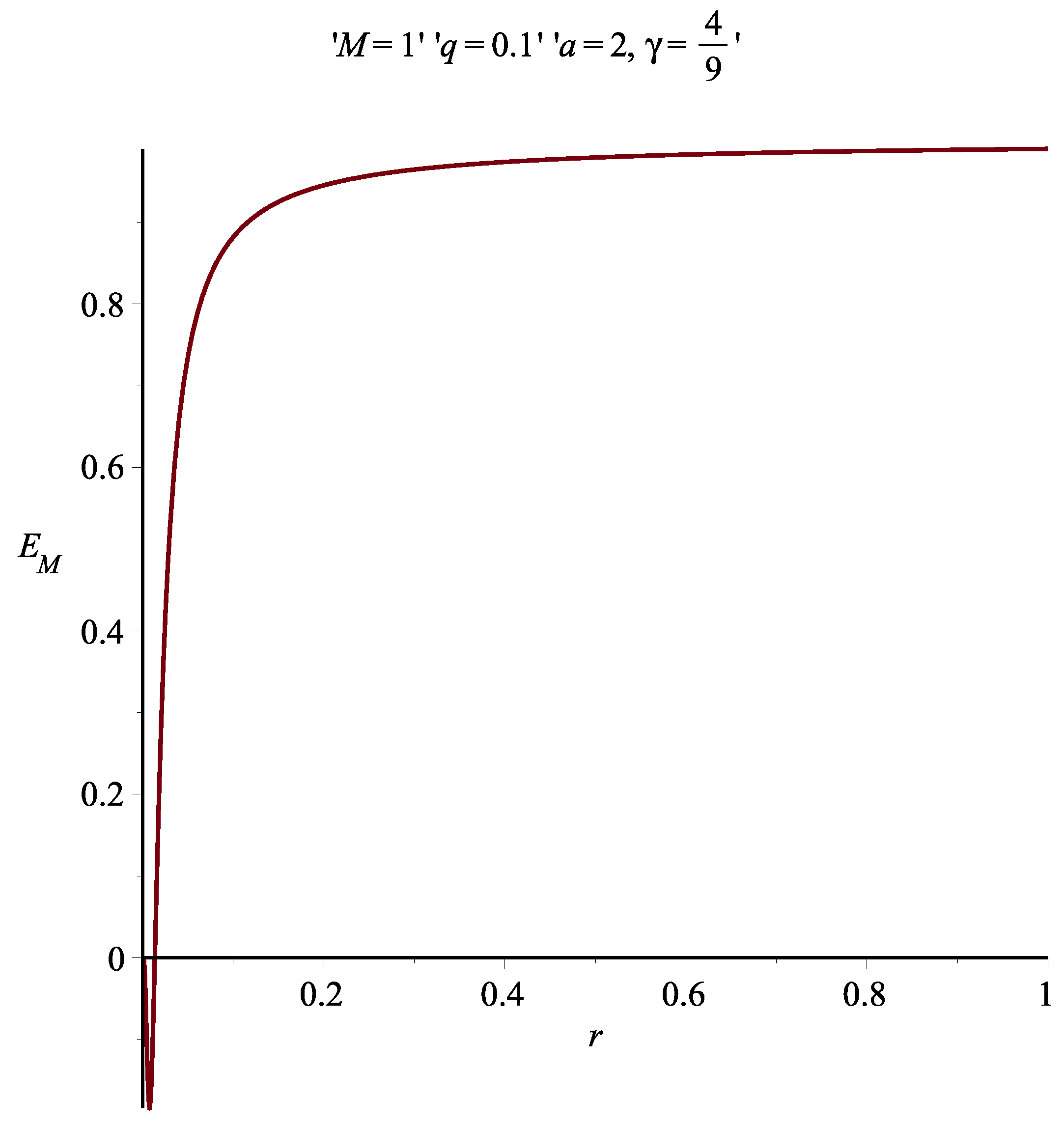 Universe 06 00069 g007 Universe 06 00069 g007