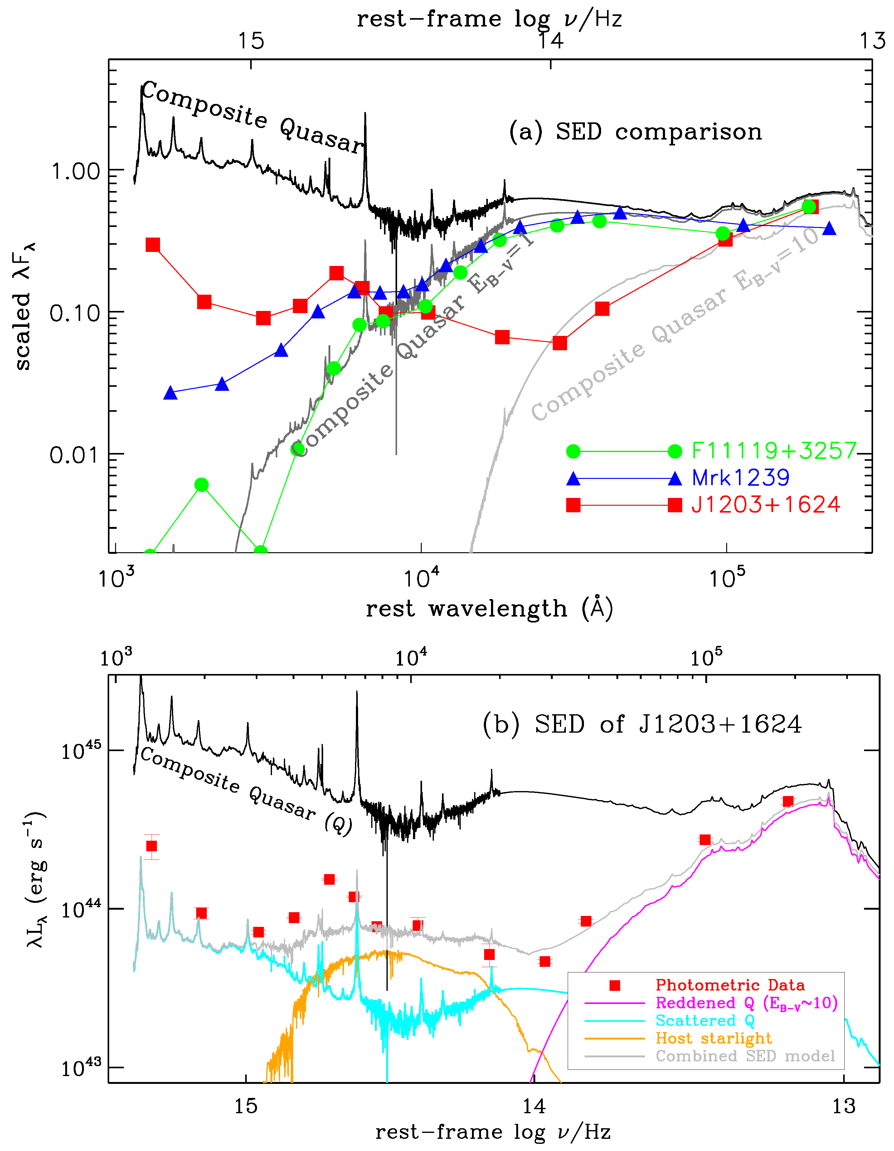 Universe 06 00073 g001 Universe 06 00073 g001