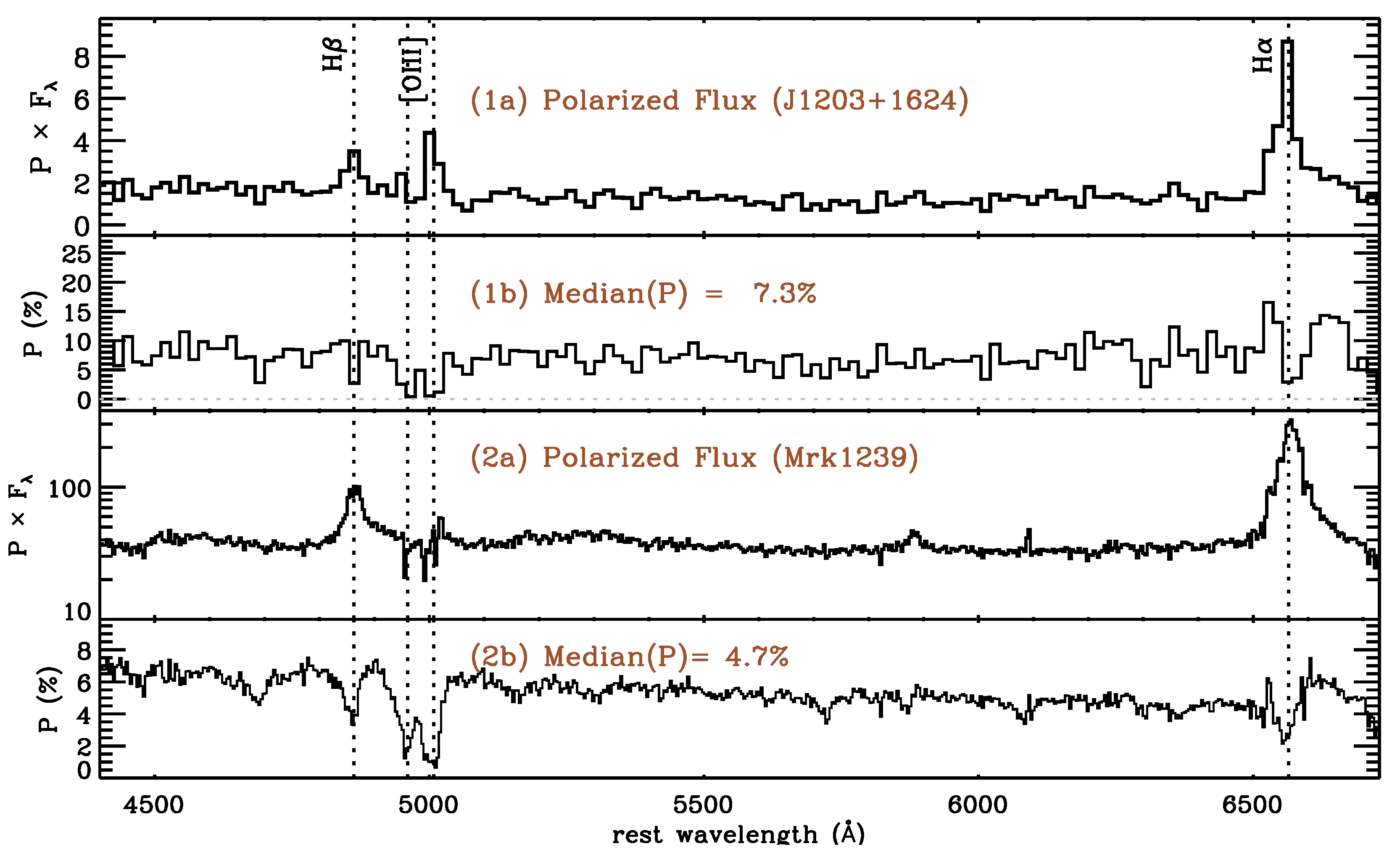 Universe 06 00073 g003 Universe 06 00073 g003