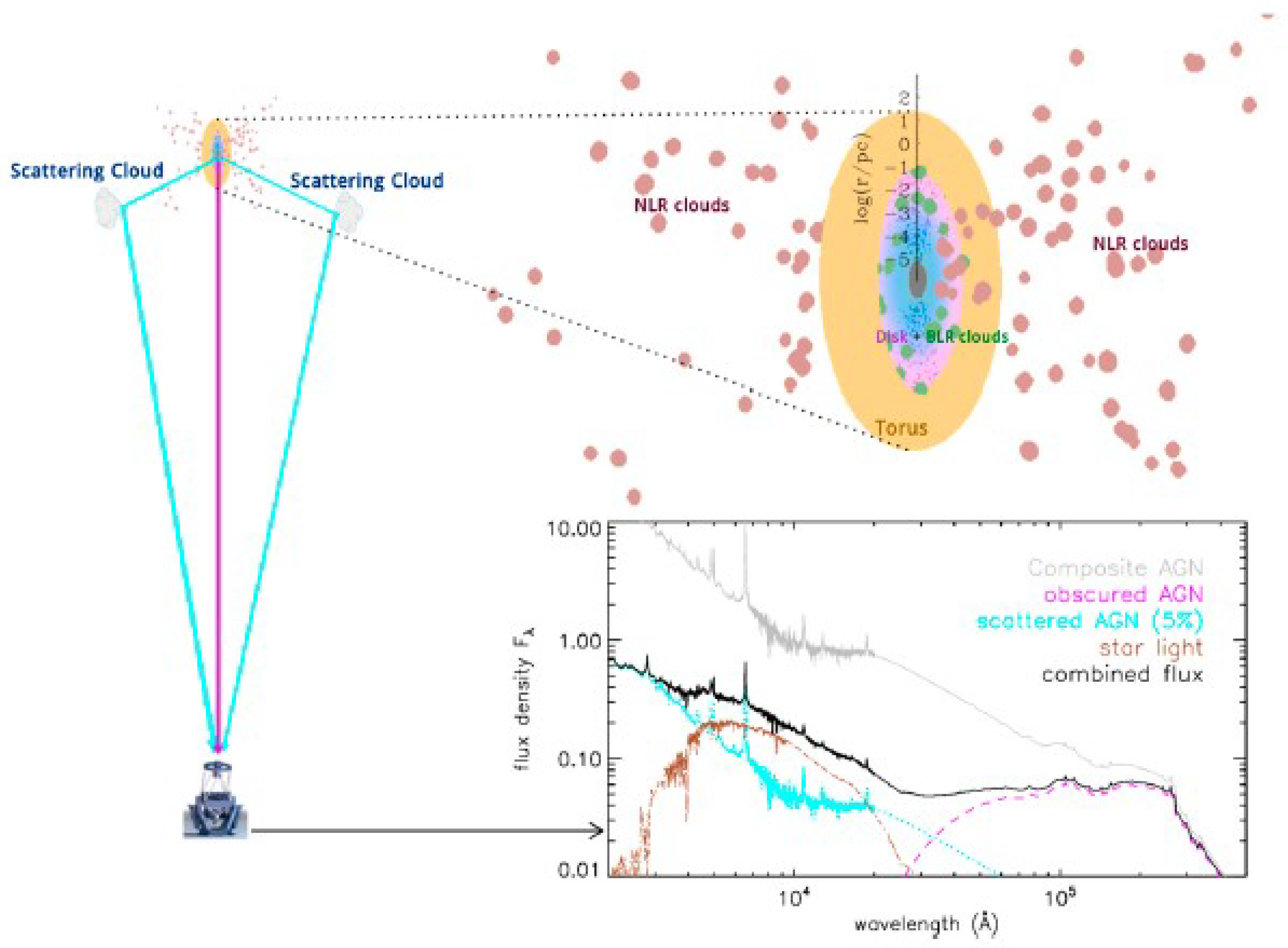 Universe 06 00073 g004 Universe 06 00073 g004