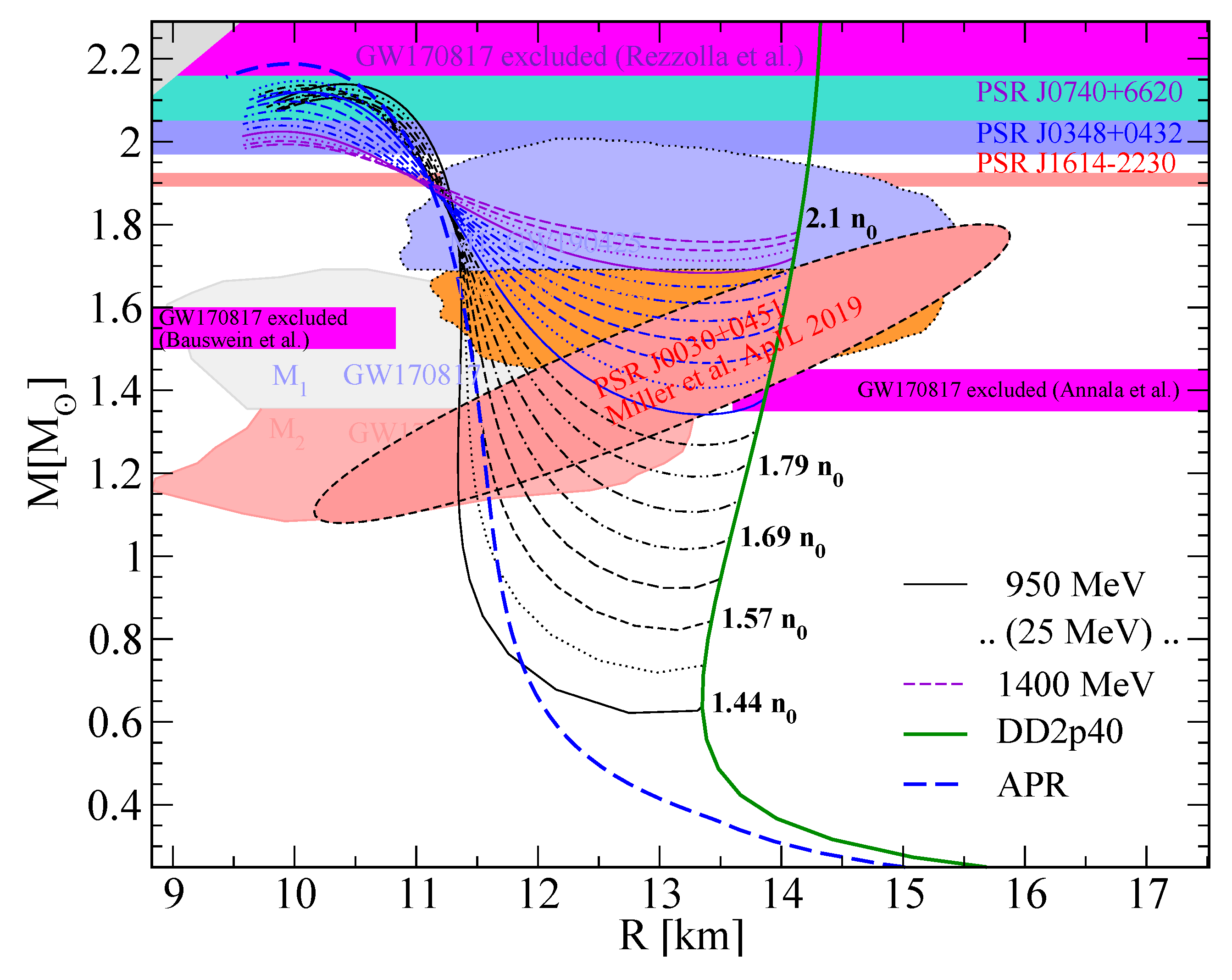 Universe 06 00081 g002 Universe 06 00081 g002