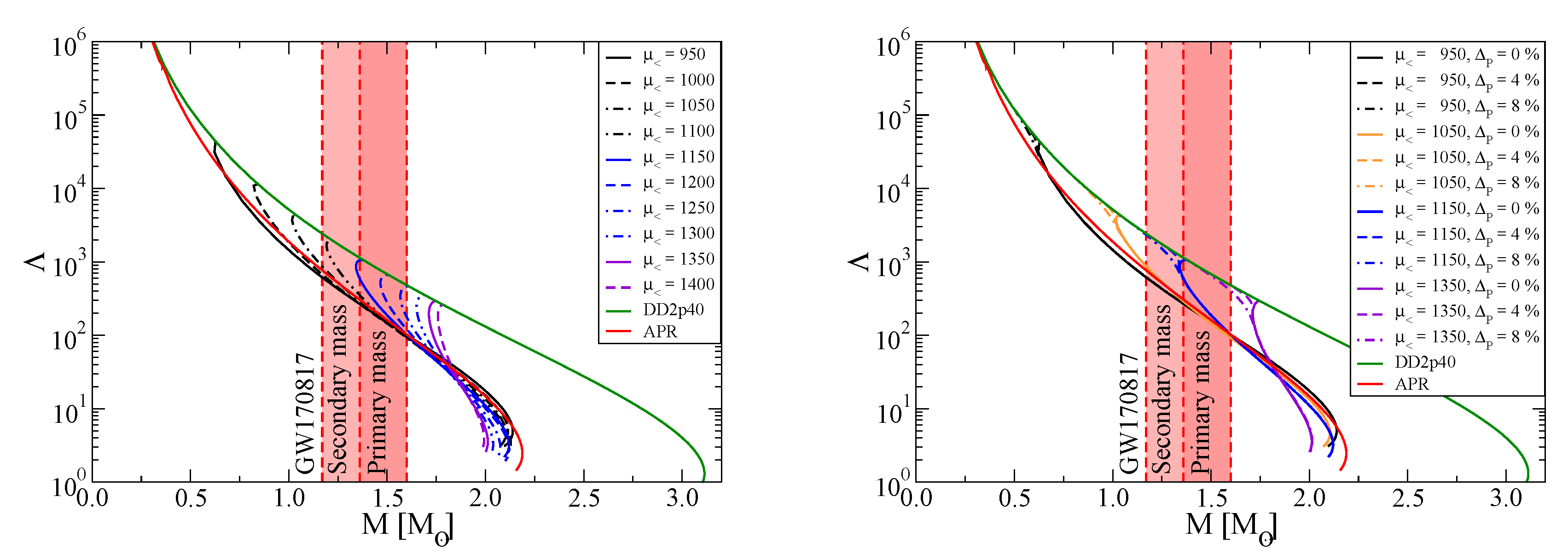 Universe 06 00081 g003 Universe 06 00081 g003