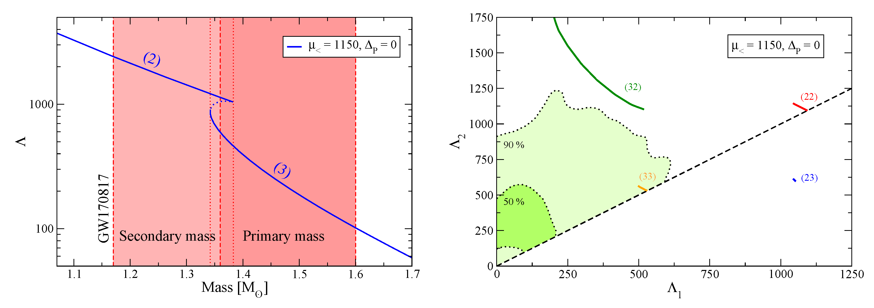 Universe 06 00081 g004 Universe 06 00081 g004