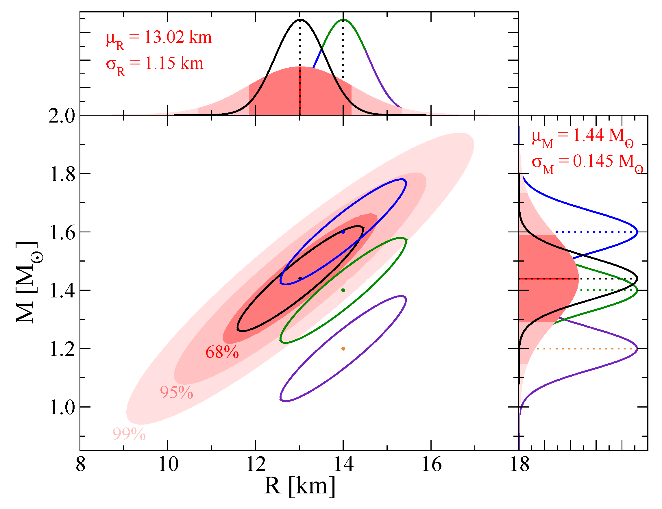 Universe 06 00081 g006 Universe 06 00081 g006