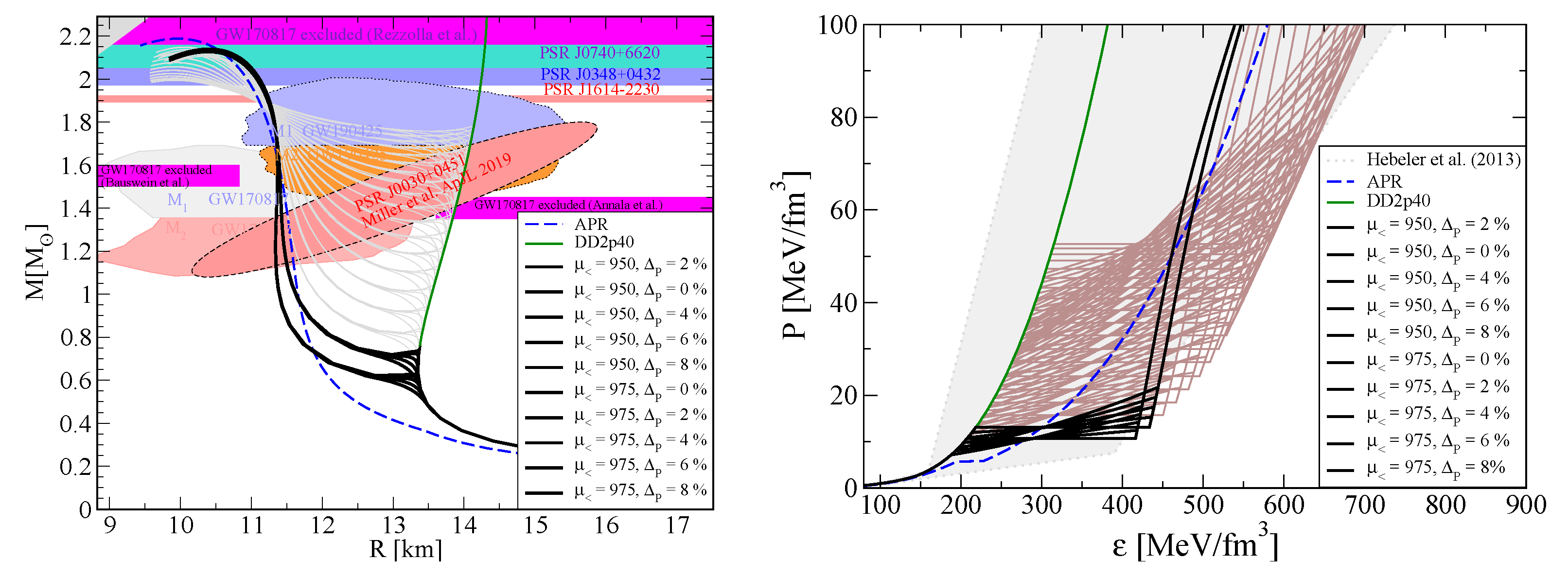 Universe 06 00081 g008 Universe 06 00081 g008