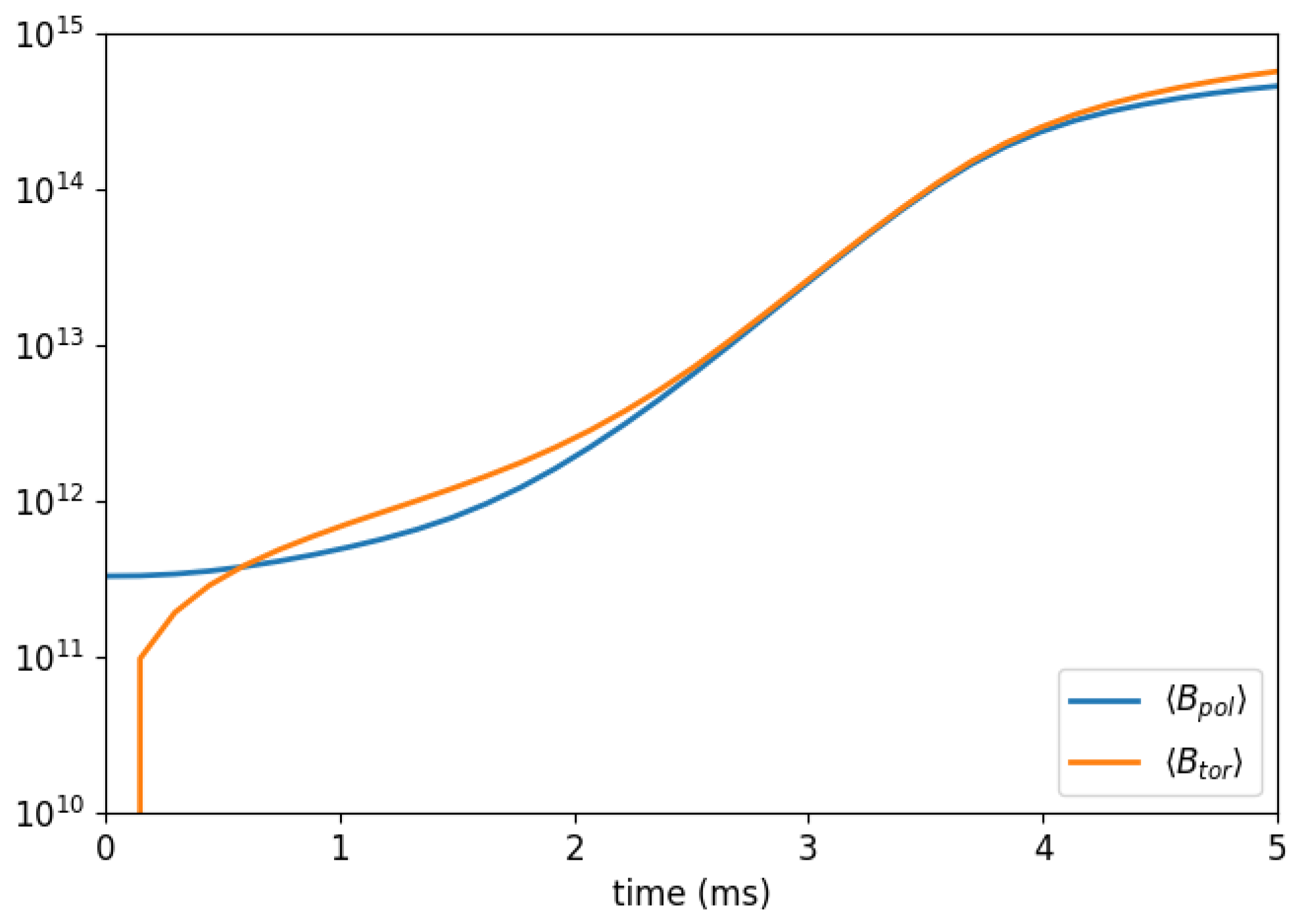 four time elements of delayed eutron geneterationtime four time elements of delayed eutron geneterationtime