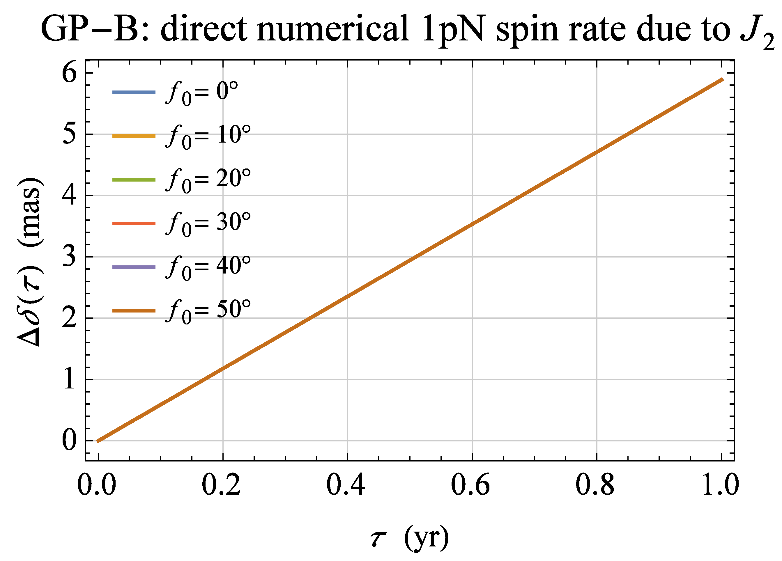 Universe 06 00085 g002