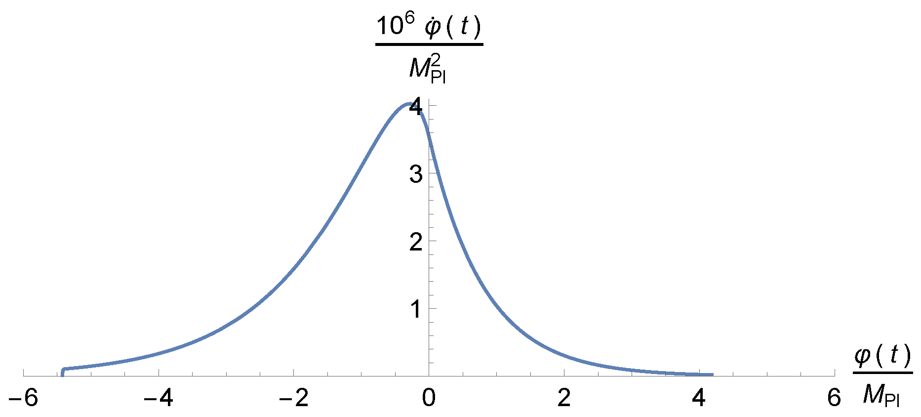 Universe 06 00087 g001 Universe 06 00087 g001