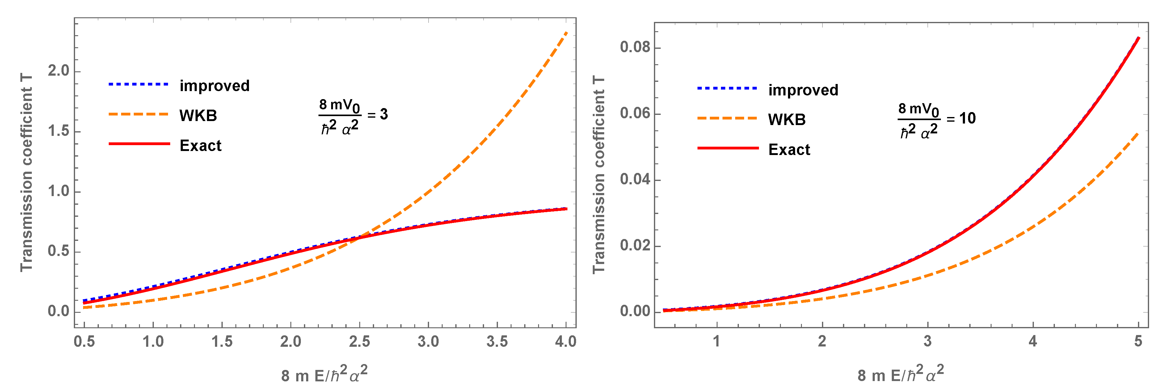 Universe 06 00090 g001 Universe 06 00090 g001