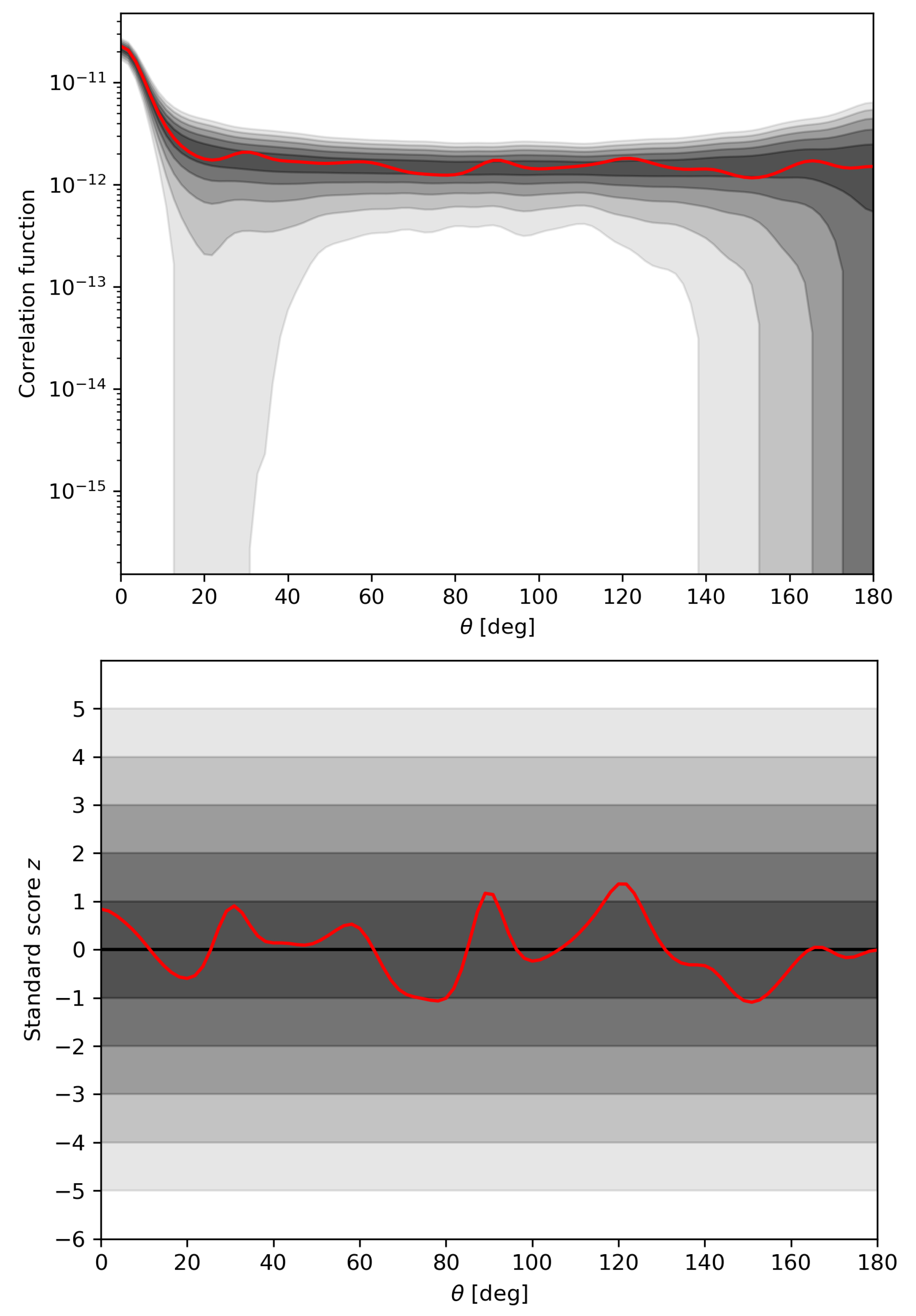 Universe 06 00093 g003