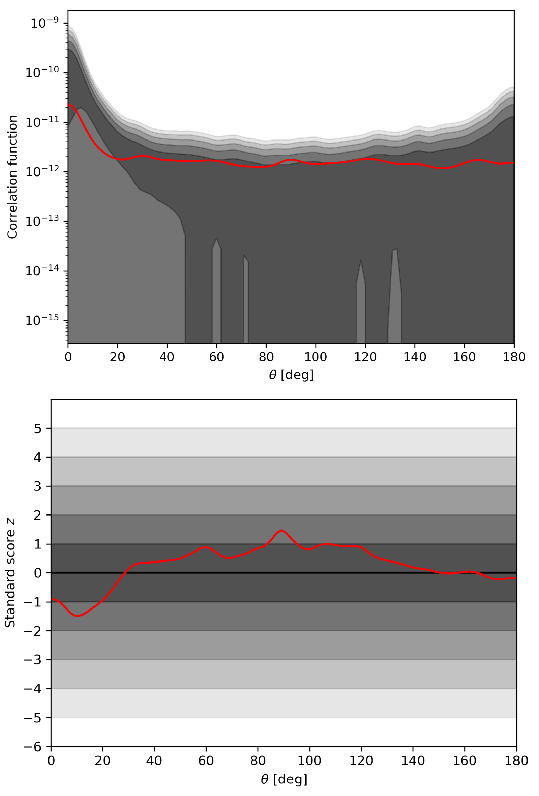 Universe 06 00093 g004
