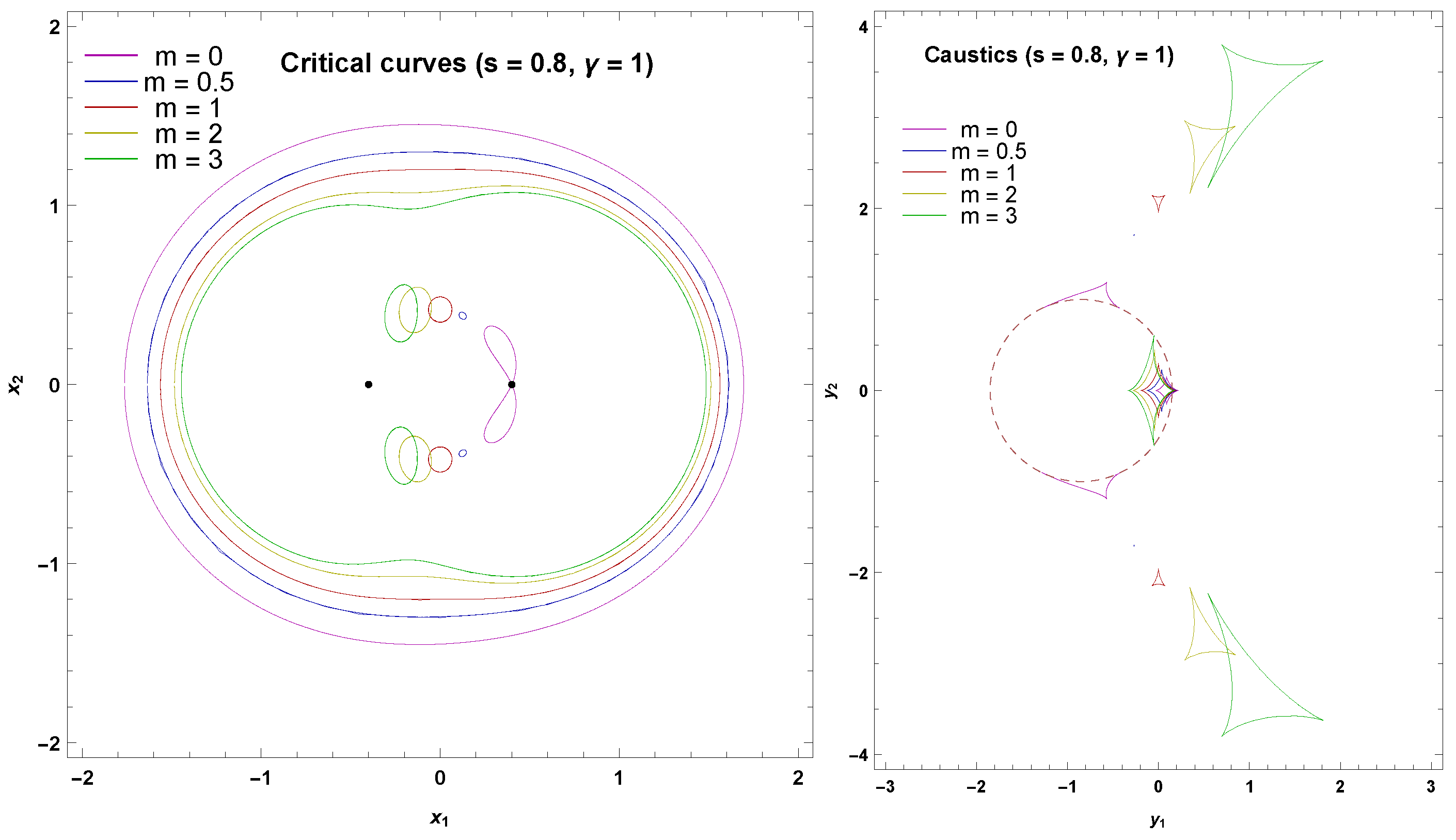 Universe 06 00106 g005