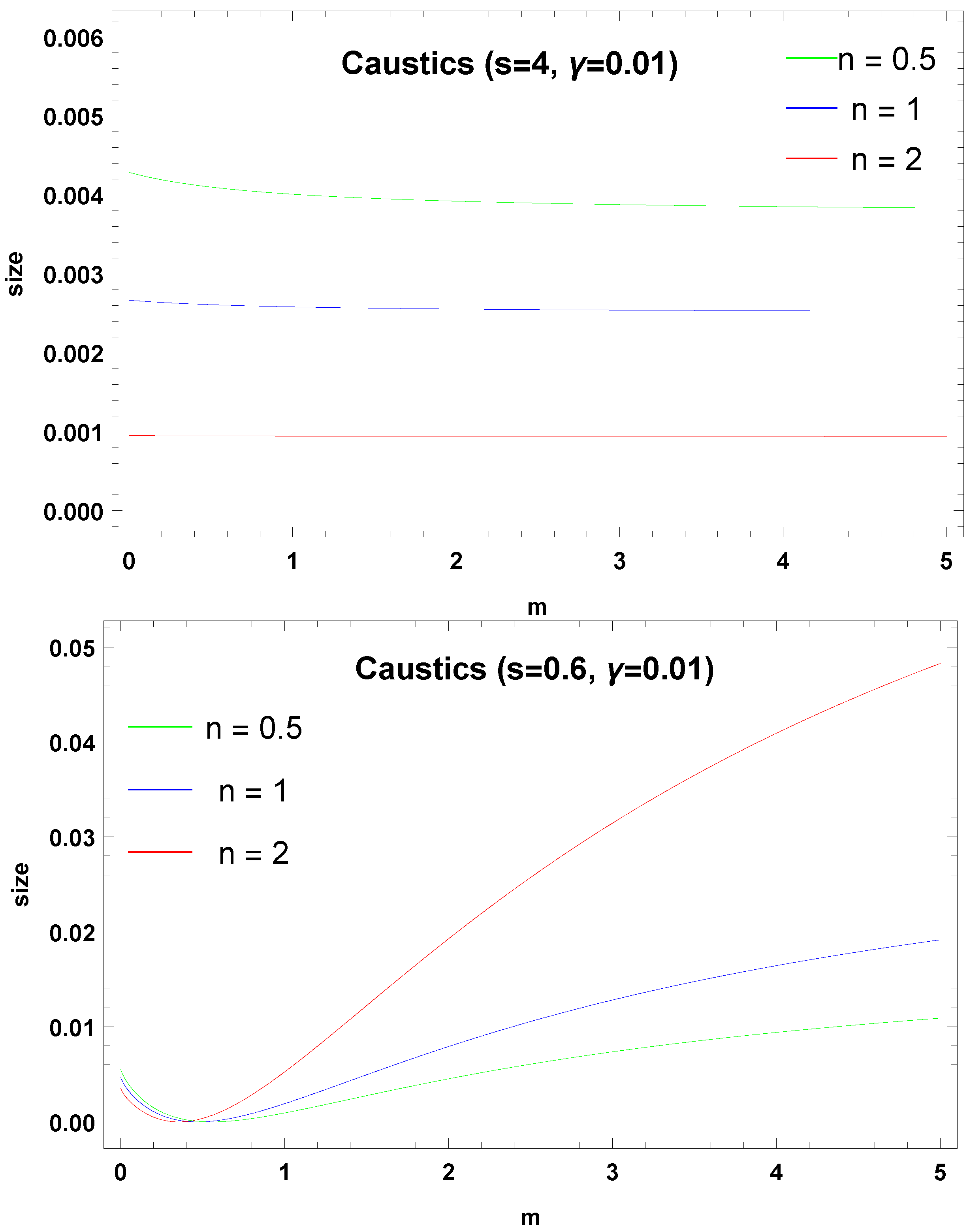 Universe 06 00106 g018