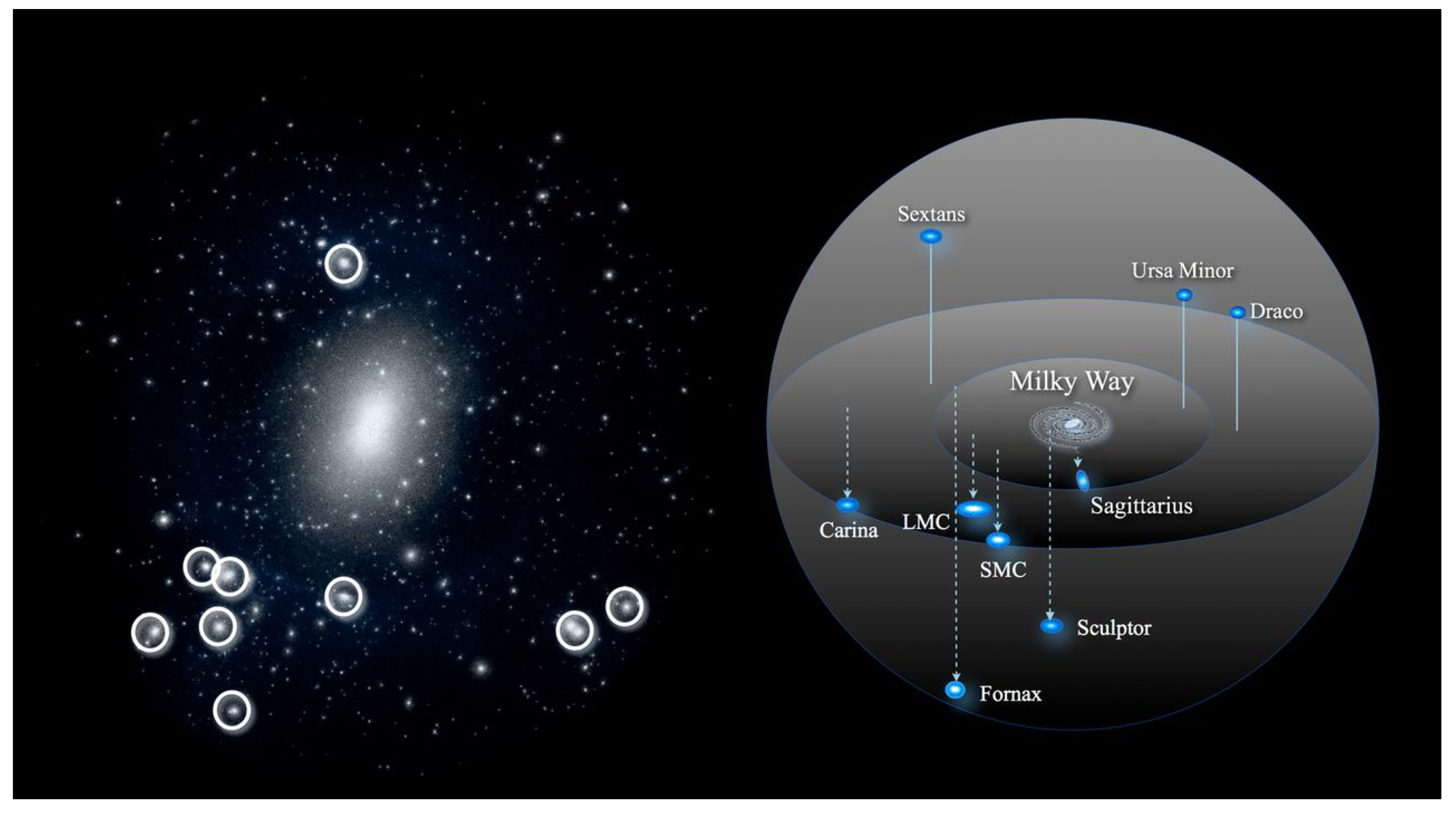 Universe free full text dark matters on the scale of galaxies