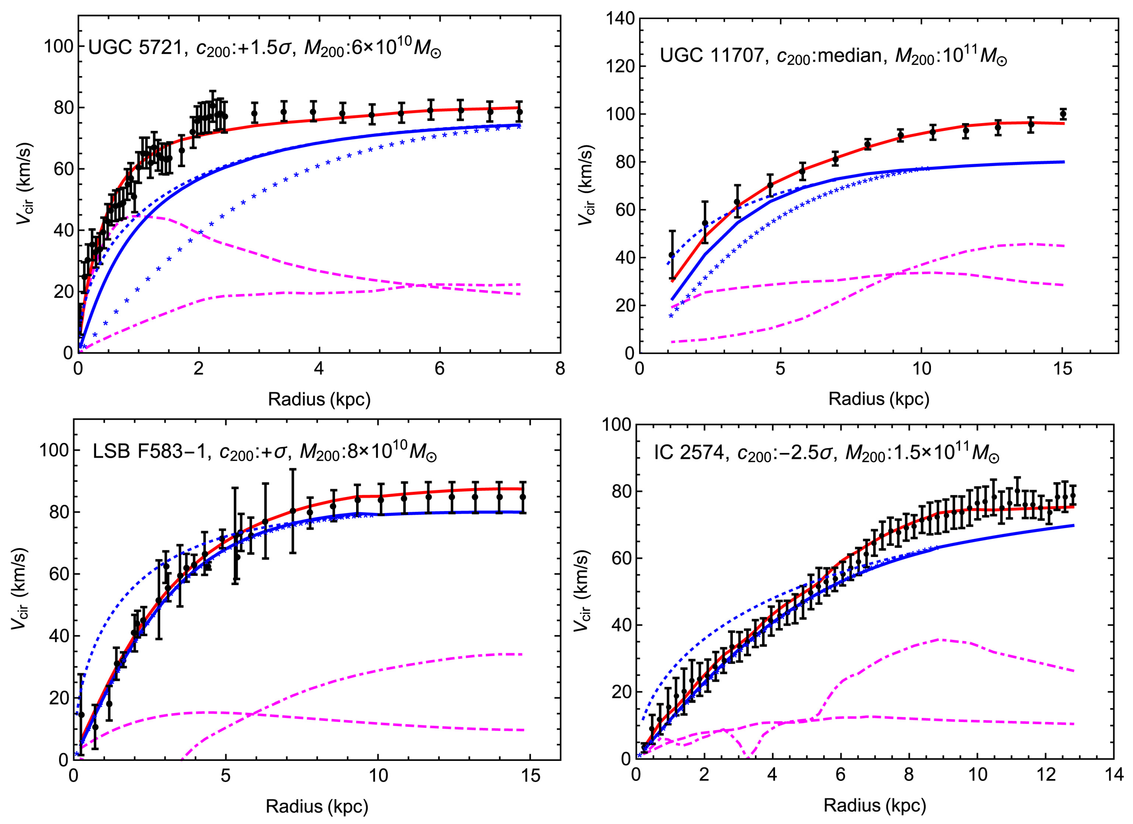Universe Free Full Text Dark Matters On The Scale Of Galaxies Html Universe Free Full Text Dark Matters On The Scale Of Galaxies Html