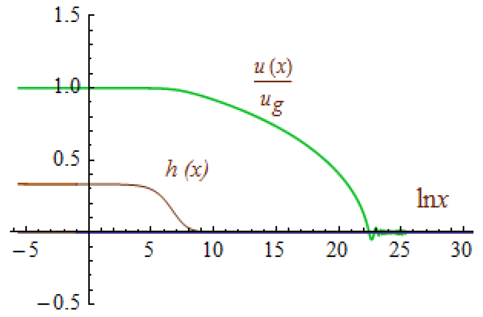 Universe 06 00113 g006